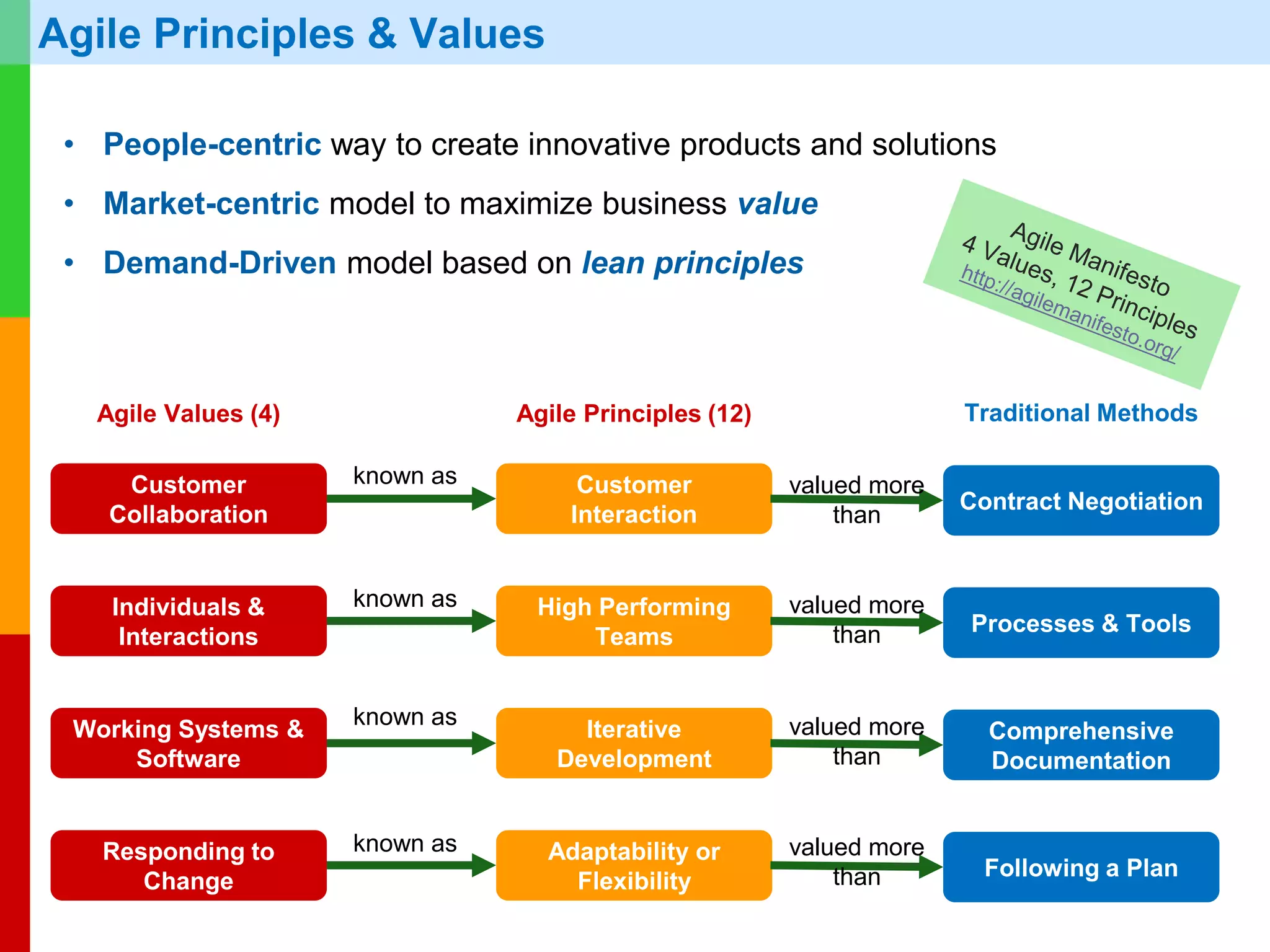 www.plays-in-business.com
www.Plays-in-Business.com
Agile, Agile Leadership & Line Management
• There is NO management in Agile.
• The Team manages itself together with Product Owner.
• The team is cross-functional: all needed skills are available instantly.
• T-shaped team members: they have in-depth skills and other broader skills.
• Leadership is given by the team according to competence and demand.
Agile and Traditional Line Management
Line Manager becomes Agile Leaders
shows the Big Picture and sets the “guard
rails” for the team.
Don‘t Answer – Ask Questions Don‘t Correct Mistakes – Ask Questions
Help Teams Take Ownership
Create a Safe Space to Fail
Let the Team Make DecisionsTrust First and Be Trustworthy
Show the Vision
Connect Team with Customers
Enable & Empower the Team
 