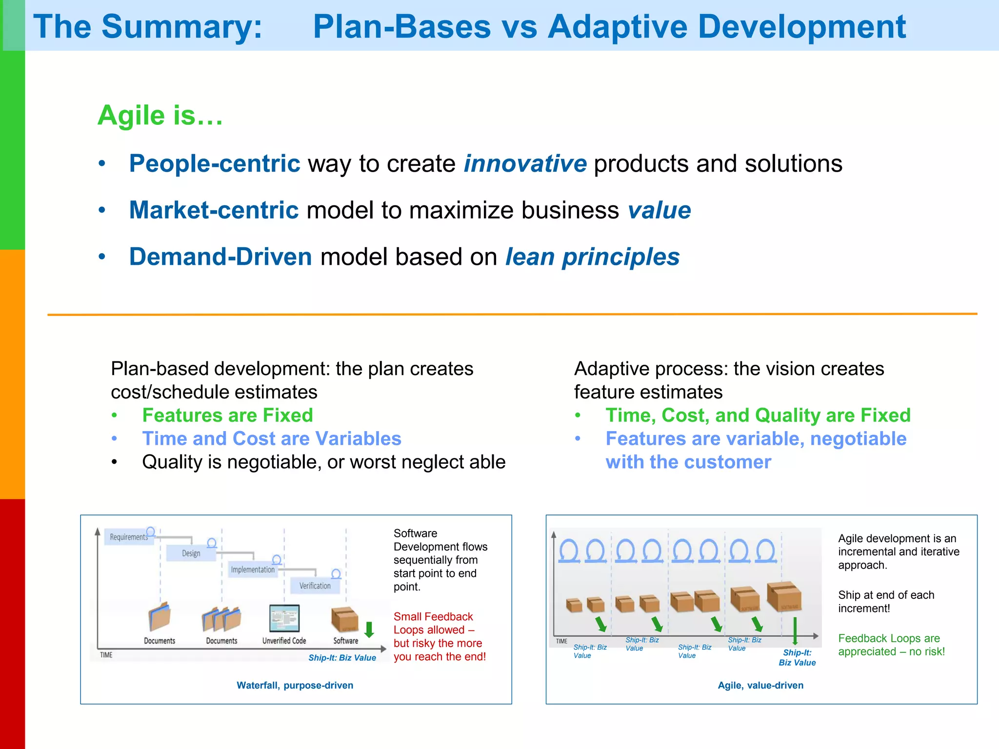 www.plays-in-business.com
www.Plays-in-Business.com
The Summary: Plan-Bases vs Adaptive Development
Agile is…
• People-centric way to create innovative products and solutions
• Market-centric model to maximize business value
• Demand-Driven model based on lean principles
Plan-based development: the plan creates
cost/schedule estimates
• Features are Fixed
• Time and Cost are Variables
• Quality is negotiable, or worst neglect able
Adaptive process: the vision creates
feature estimates
• Time, Cost, and Quality are Fixed
• Features are variable, negotiable
with the customer
Software
Development flows
sequentially from
start point to end
point.
Small Feedback
Loops allowed –
but risky the more
you reach the end!Ship-It: Biz Value
Waterfall, purpose-driven
Agile development is an
incremental and iterative
approach.
Ship at end of each
increment!
Feedback Loops are
appreciated – no risk!
Ship-It: Biz
Value
Ship-It: Biz
Value Ship-It: Biz
Value
Ship-It: Biz
Value
Ship-It:
Biz Value
Agile, value-driven
 