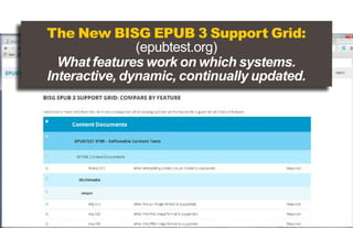 The New BISG EPUB 3 Support Grid:
(epubtest.org)
What features work on which systems.
Interactive, dynamic, continually up...