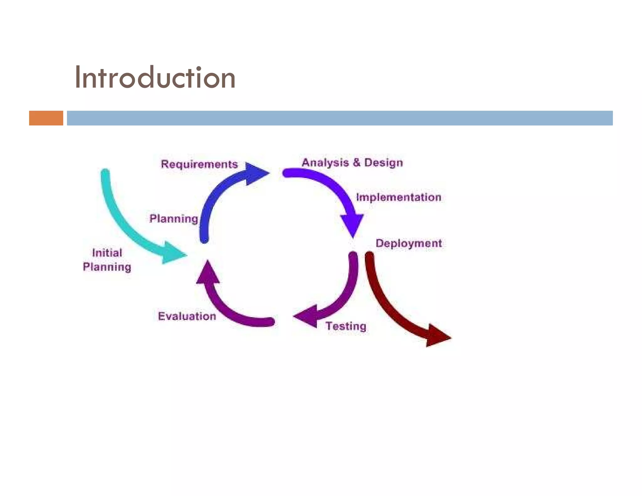 Agile Process Introduction