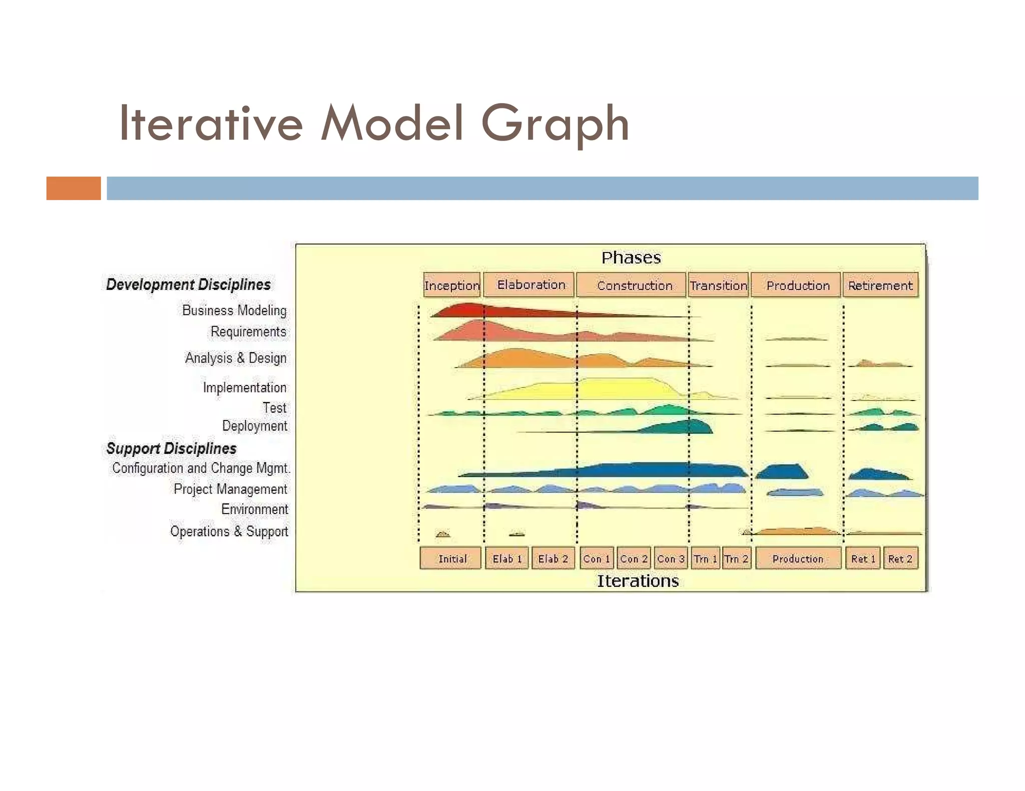 Agile Process Introduction