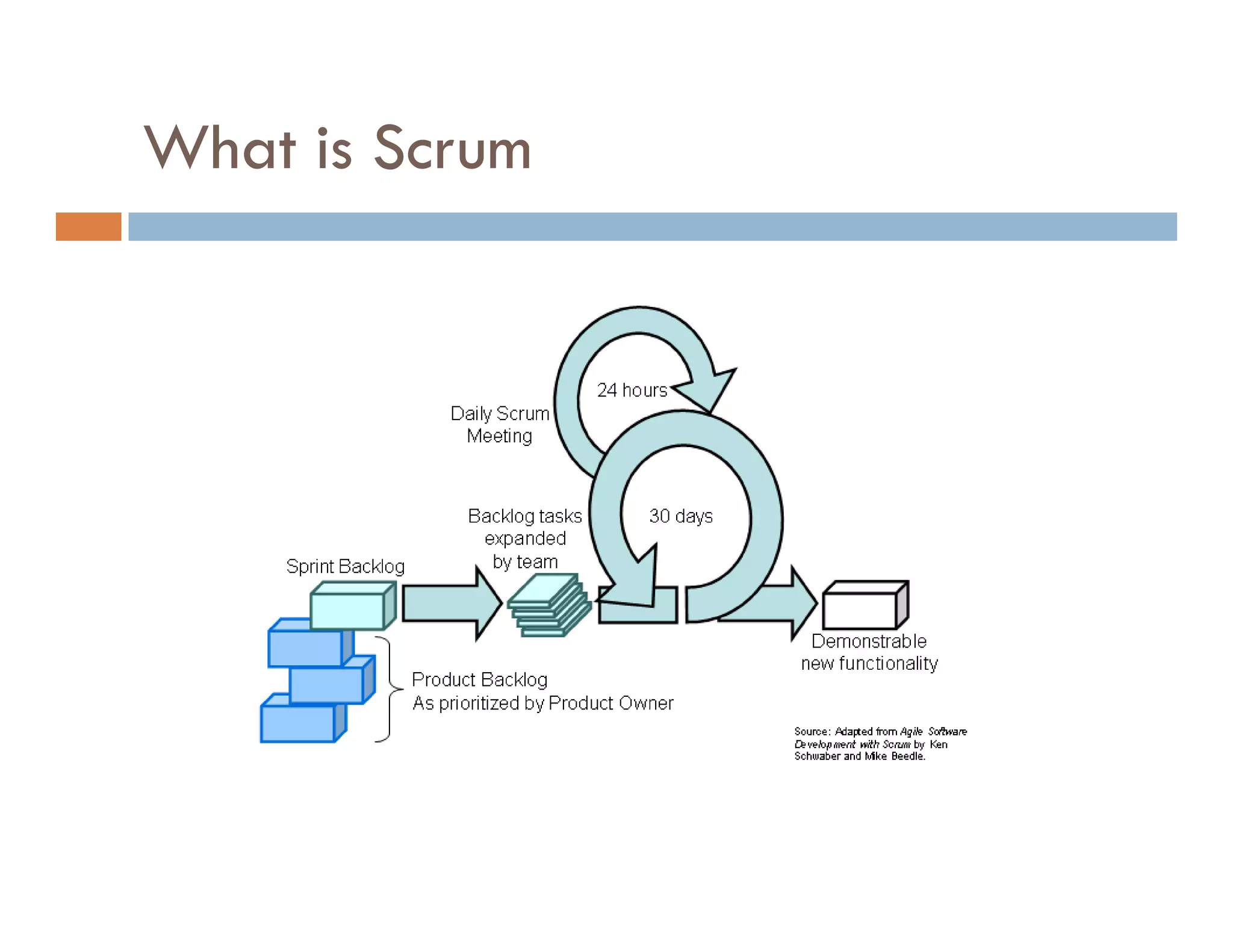 Agile Process Introduction
