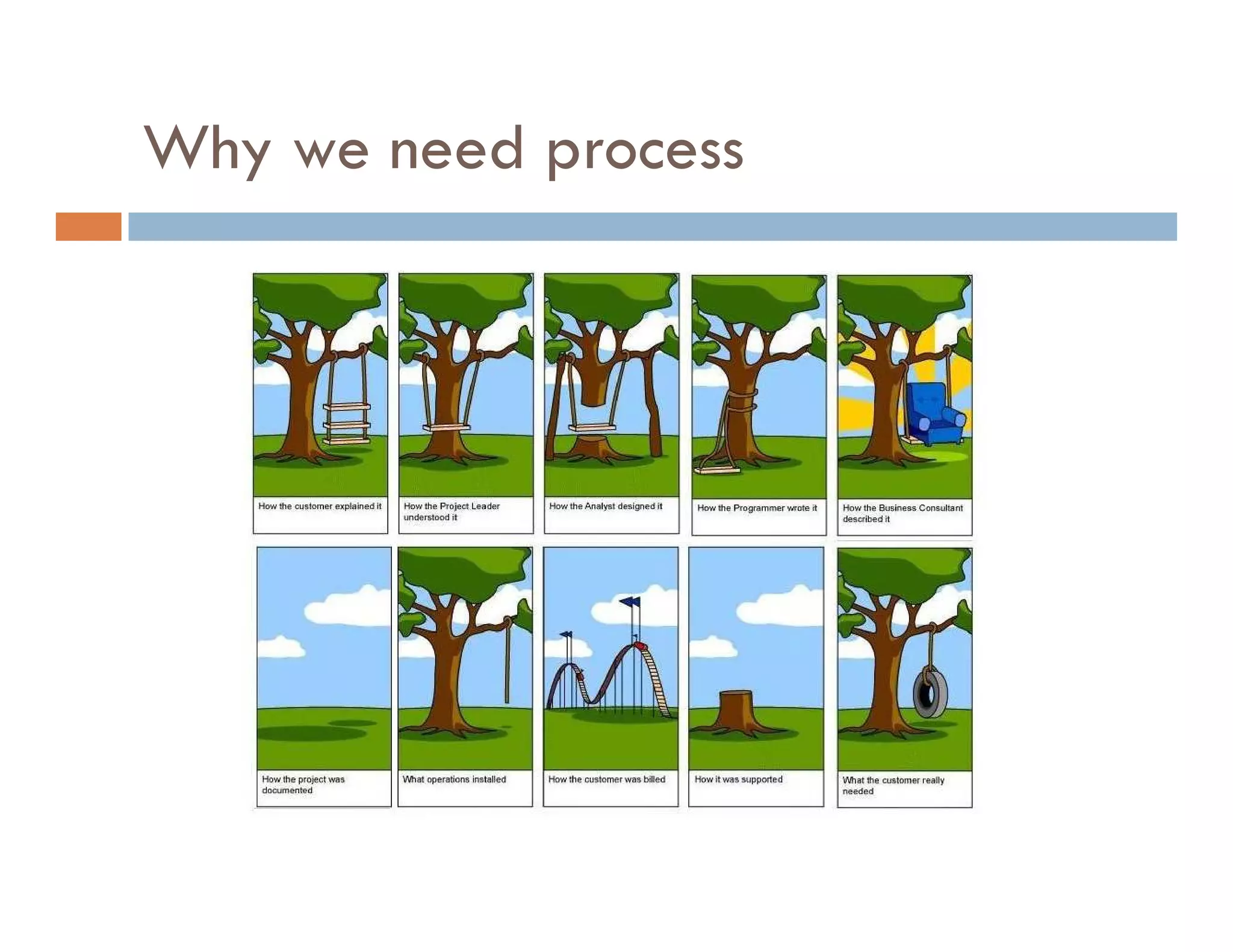 Agile Process Introduction
