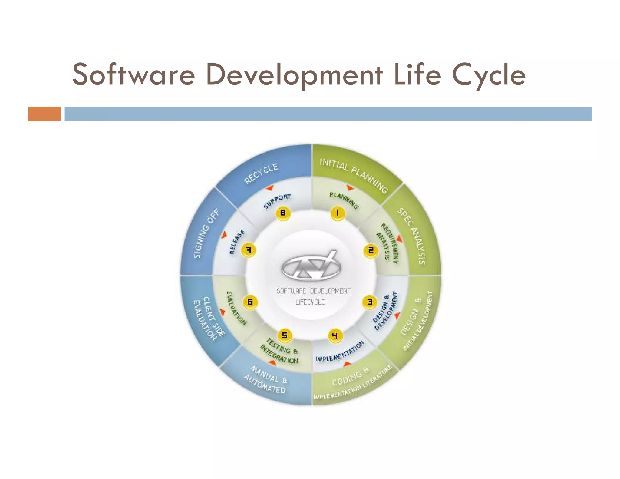 Agile Process Introduction
