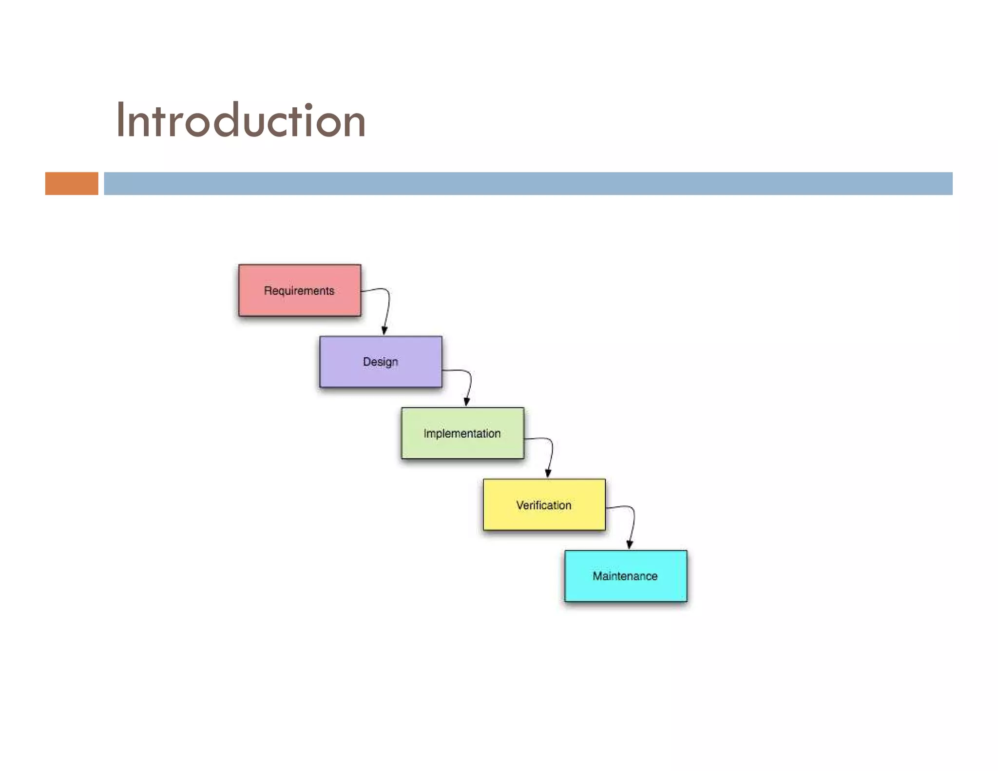 Agile Process Introduction