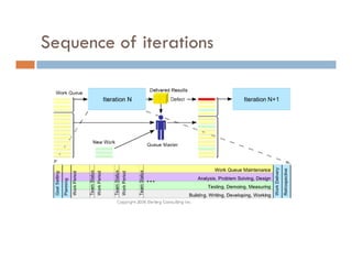 Agile Process Introduction