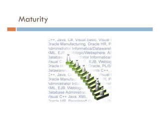 Agile Process Introduction