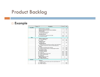 Agile Process Introduction