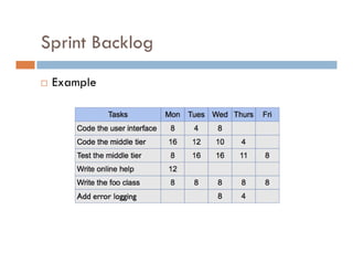 Agile Process Introduction
