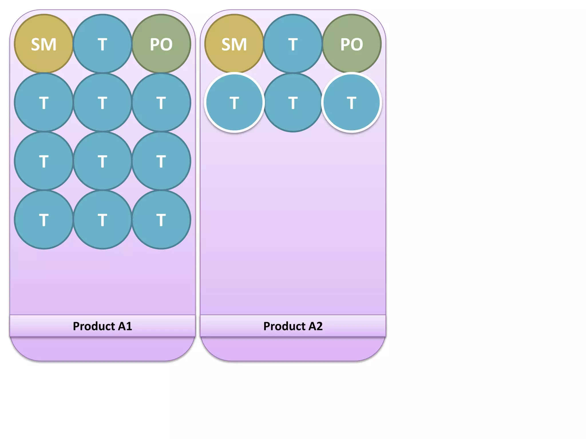 SM       T        PO   SM       T        PO


T        T        T    T        T        T


T        T        T


T        T        T




     Product A1             Product A2
 