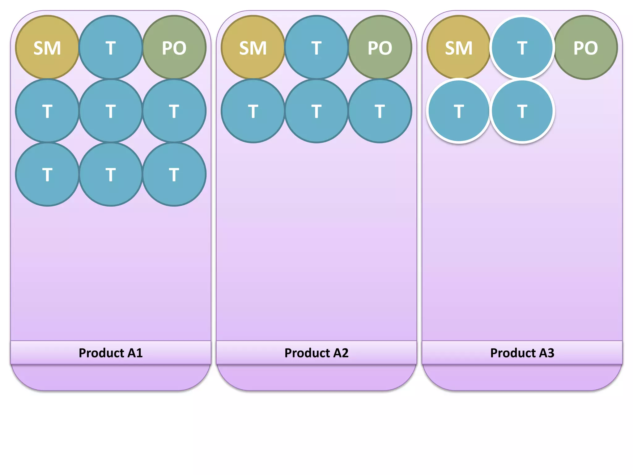 SM       T        PO   SM       T        PO   SM       T        PO


T        T        T    T        T        T    T        T


T        T        T




     Product A1             Product A2             Product A3
 