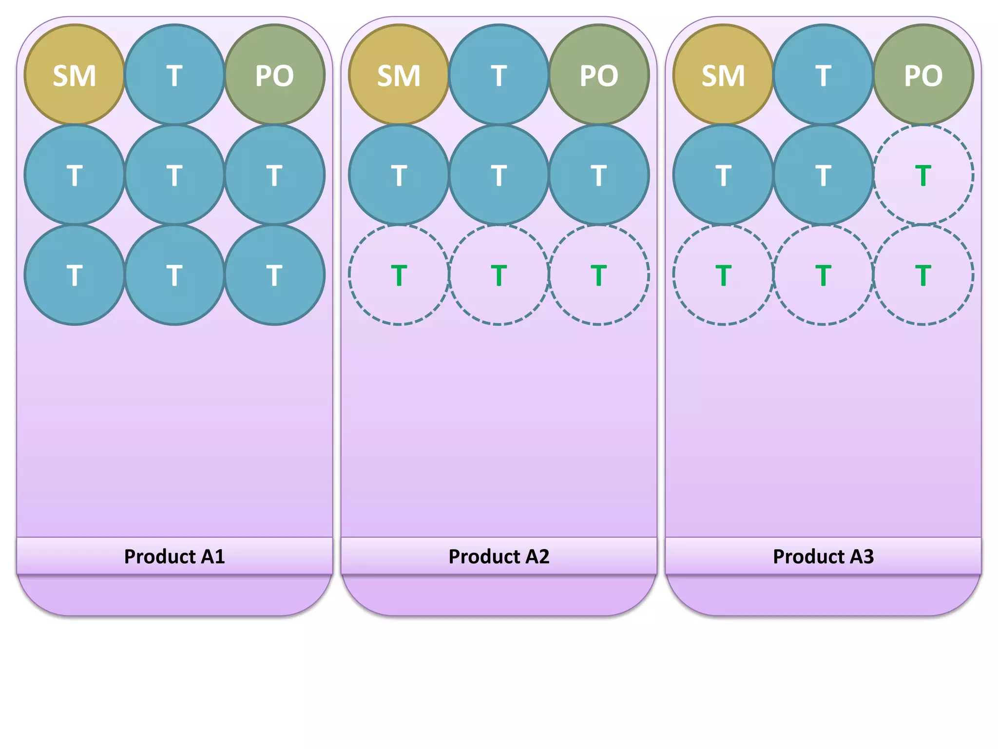 SM       T        PO   SM       T        PO   SM       T        PO


T        T        T    T        T        T    T        T        T


T        T        T    T        T        T    T        T        T




     Product A1             Product A2             Product A3
 