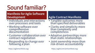 Sound familiar?
Manifesto for Agile Software
Development
• Individuals and interactions
over processes and tools
• Working software over
comprehensive
documentation
• Customer collaboration over
contract negotiation
• Responding to change over
following a plan
Agile Contract Manifesto
• Tangible outcomes more
than specified deliverables
• Clarity and simplicity more
than complexity and
completeness
• Adaptive partnerships more
than static relationships
• Joint ownership more than
risk-driven accountability
https://agilemanifesto.org/ https://agilecontractmanifesto.org/
 