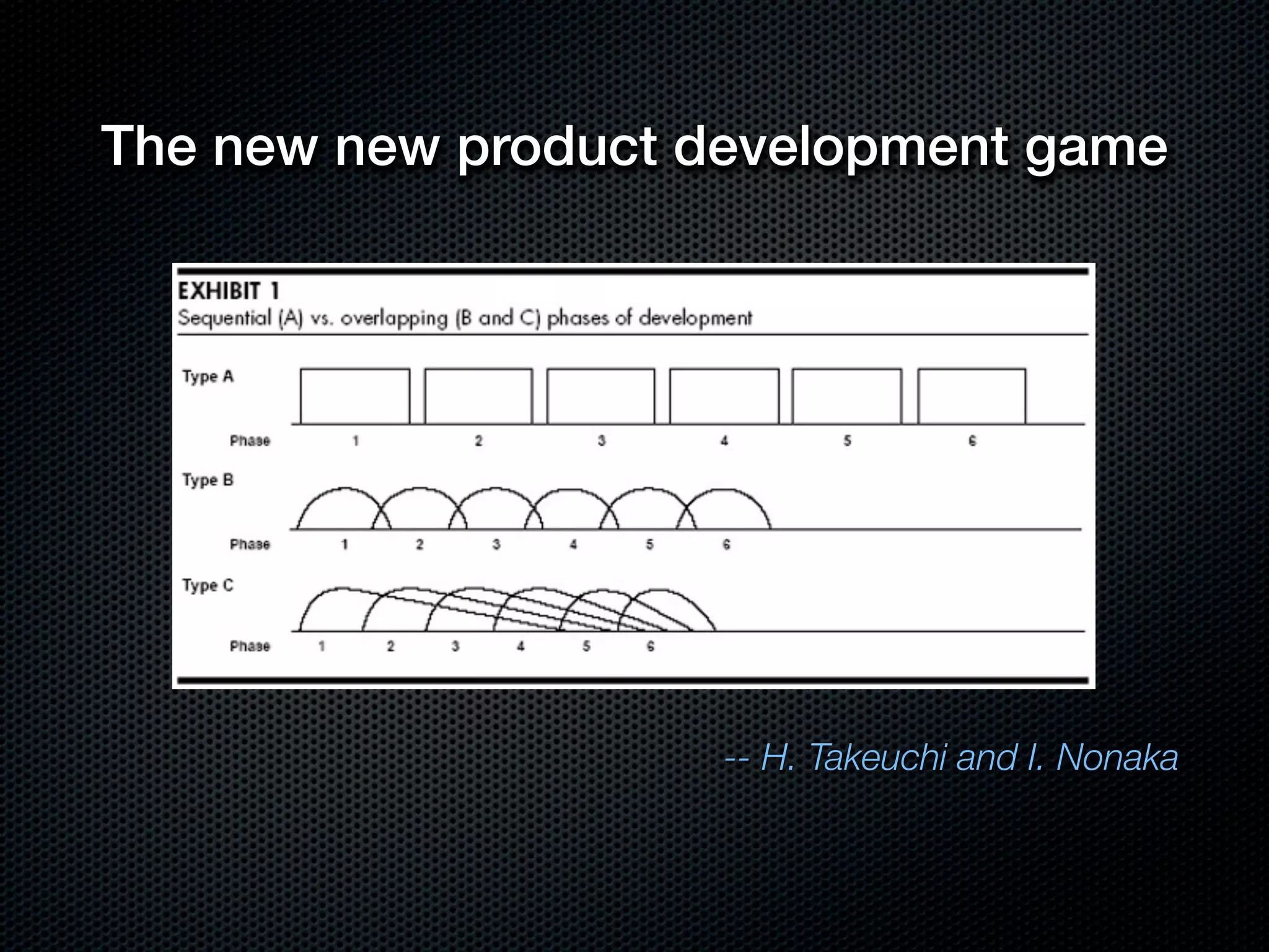 The new new product development game




                     -- H. Takeuchi and I. Nonaka
 