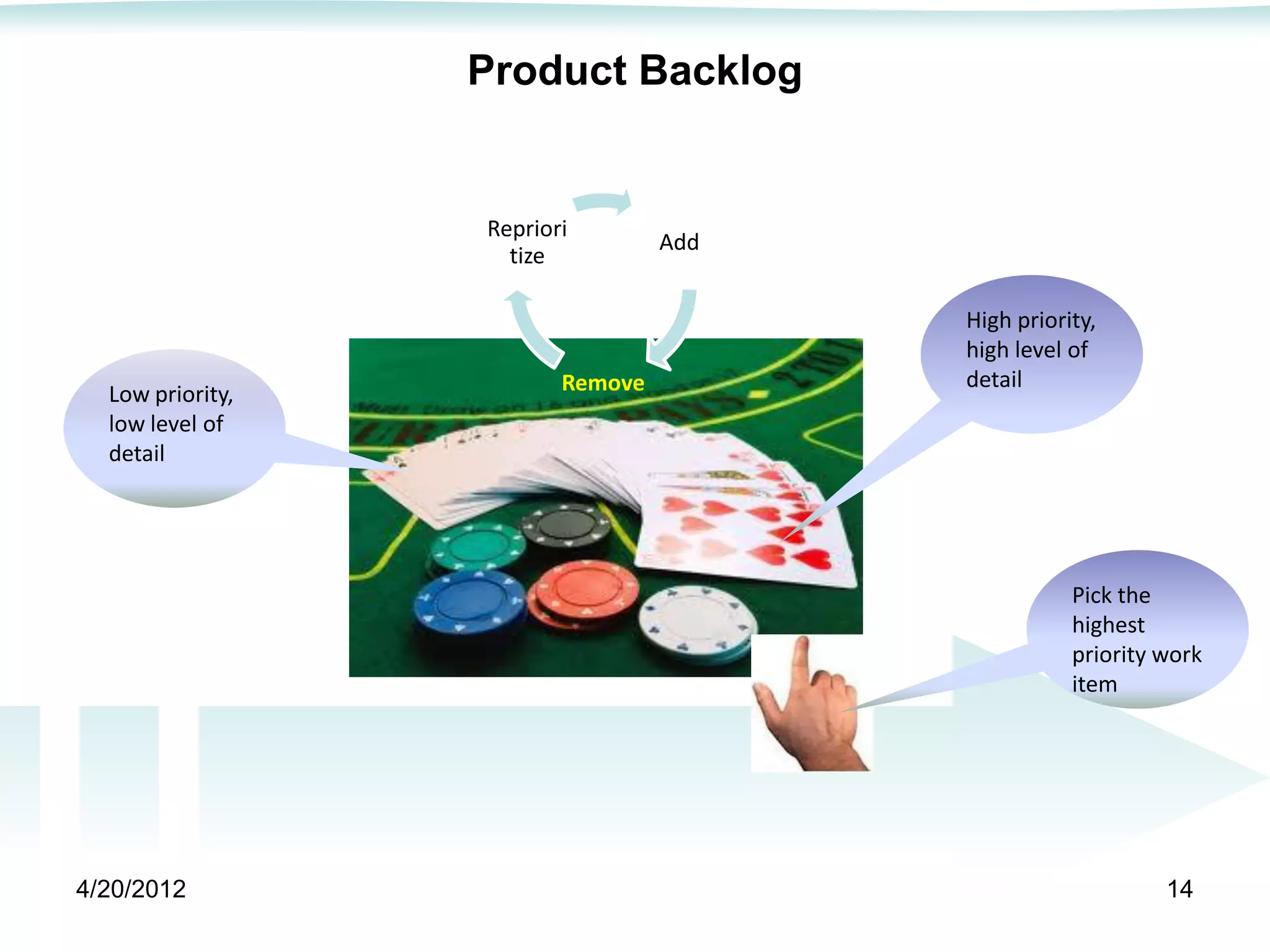 Product Backlog


                  Repriori
                                  Add
                    tize

                                        High priority,
                                        high level of
                         Remove         detail
  Low priority,
  low level of
  detail




                                                   Pick the
                                                   highest
                                                   priority work
                                                   item




4/20/2012                                                   14
 