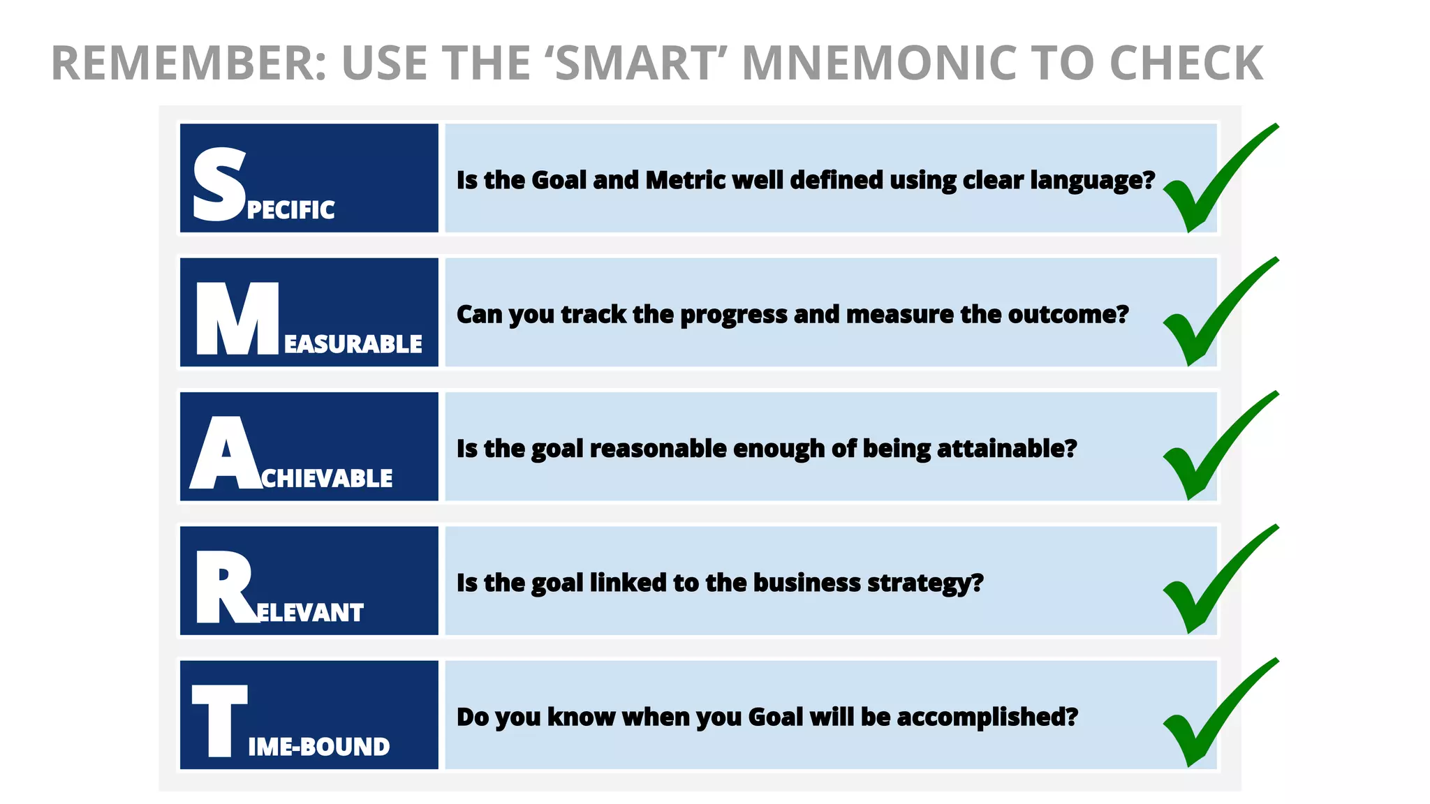 @AndyBirds@AndyBirds
REMEMBER: USE THE ‘SMART’ MNEMONIC TO CHECK
SPECIFIC
MEASURABLE
ACHIEVABLE
RELEVANT
TIME-BOUND
Is the Goal and Metric well defined using clear language?
Can you track the progress and measure the outcome?
Is the goal reasonable enough of being attainable?
Is the goal linked to the business strategy?
Do you know when you Goal will be accomplished?
 