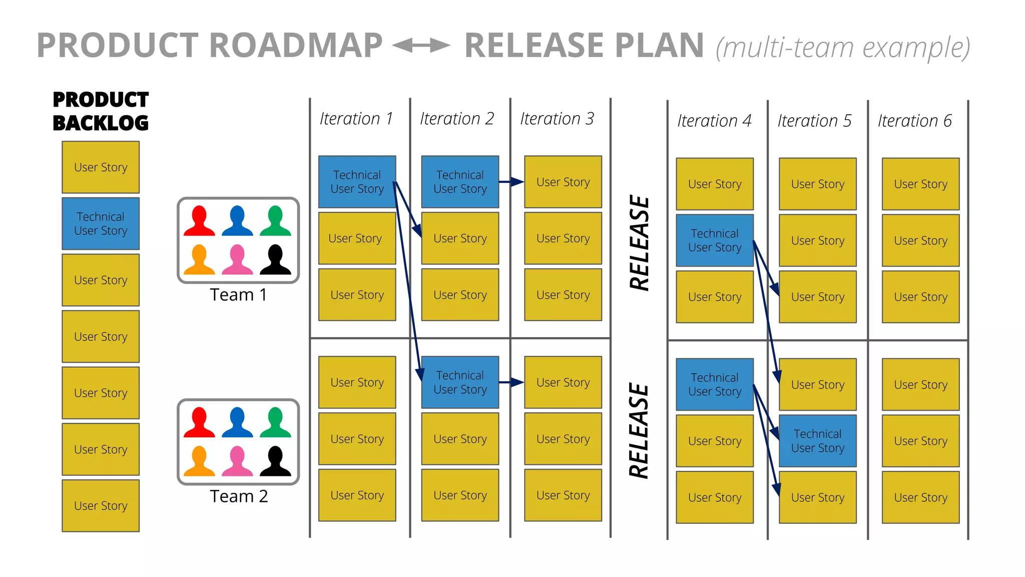 @AndyBirds@AndyBirds
PRODUCT ROADMAP RELEASE PLAN (multi-team example)
User Story
Technical
User Story
User Story
User Story
User Story
PRODUCT
BACKLOG
User Story
Iteration 1 Iteration 2 Iteration 3
Team 1
Team 2User Story
Technical
User Story
User Story
User Story
User Story
User Story
User Story
Technical
User Story
User Story
User Story
User Story
User Story
User Story
Technical
User Story
User Story
User Story
User Story
User Story
User Story
RELEASERELEASE
Iteration 4 Iteration 5 Iteration 6
User Story
Technical
User Story
User Story
Technical
User Story
User Story
User Story
User Story
User Story
User Story
User Story
User Story
User Story
User Story
Technical
User Story
User Story
User Story
User Story
User Story
 