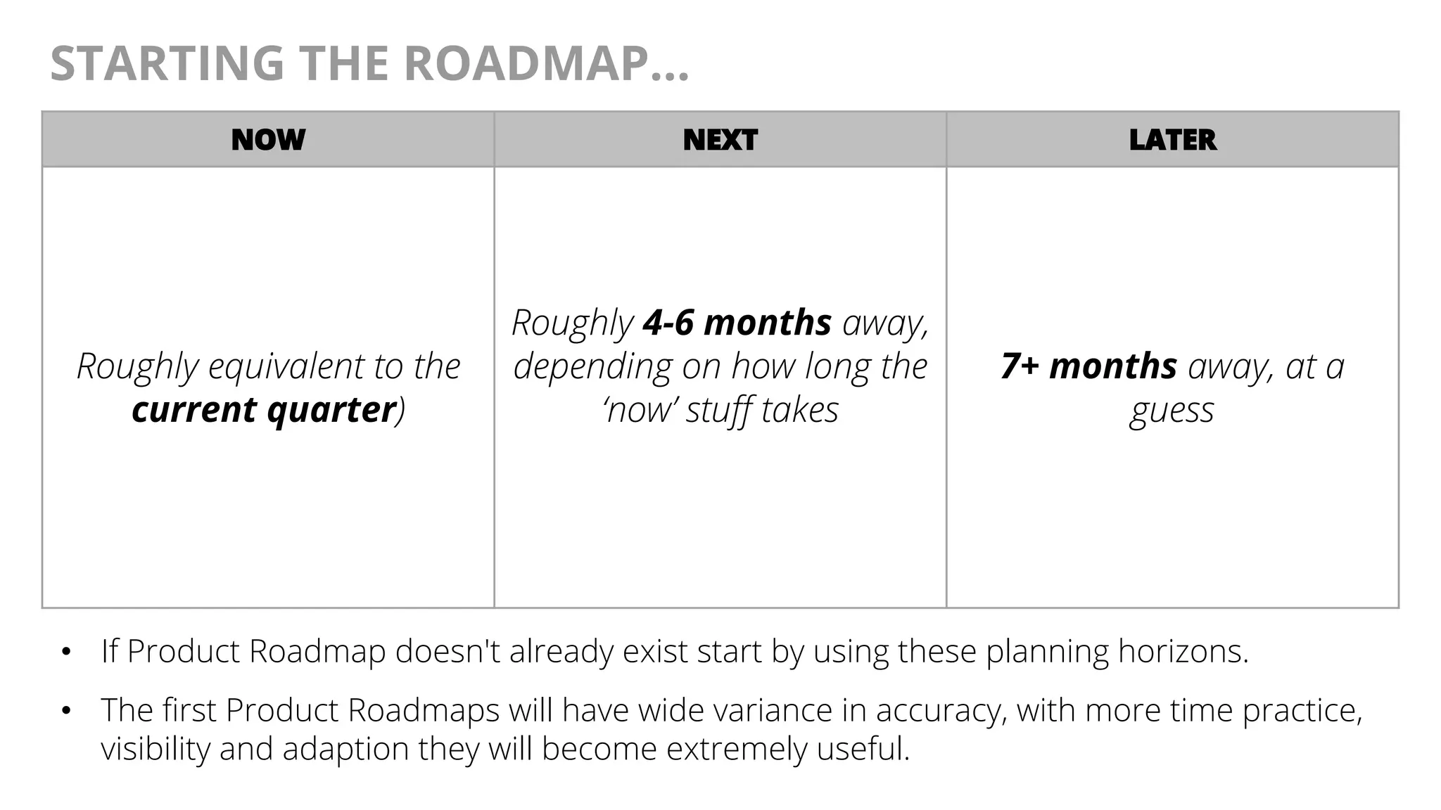 @AndyBirds@AndyBirds
STARTING THE ROADMAP…
NOW NEXT LATER
Roughly equivalent to the
current quarter)
Roughly 4-6 months away,
depending on how long the
‘now’ stuff takes
7+ months away, at a
guess
• If Product Roadmap doesn't already exist start by using these planning horizons.
• The first Product Roadmaps will have wide variance in accuracy, with more time practice,
visibility and adaption they will become extremely useful.
 