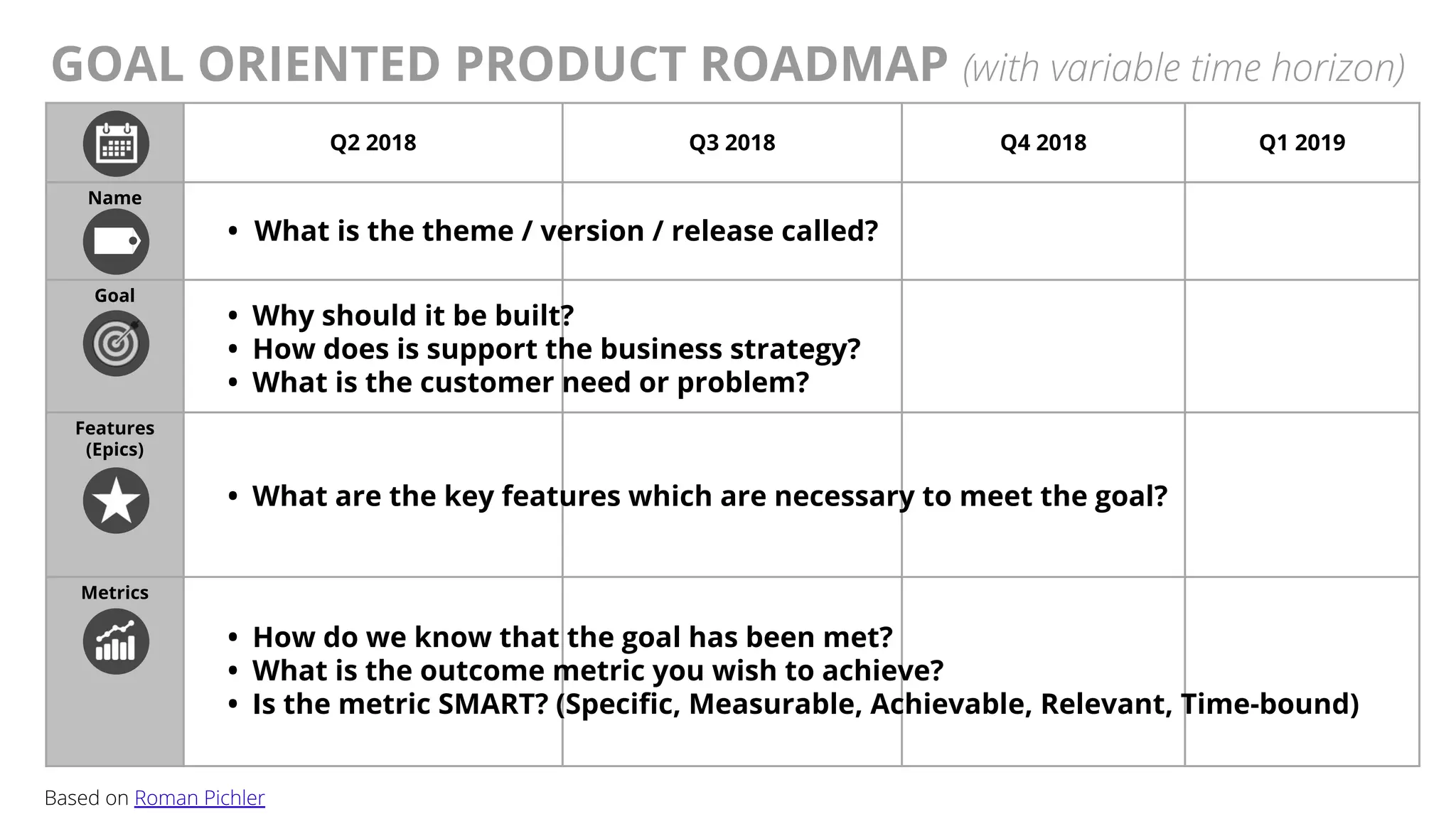 @AndyBirds@AndyBirds
GOAL ORIENTED PRODUCT ROADMAP (with variable time horizon)
Q2 2018 Q3 2018 Q4 2018 Q1 2019
Name
Goal
Features
(Epics)
Metrics
Based on Roman Pichler
• What is the theme / version / release called?
• Why should it be built?
• How does is support the business strategy?
• What is the customer need or problem?
• What are the key features which are necessary to meet the goal?
• How do we know that the goal has been met?
• What is the outcome metric you wish to achieve?
• Is the metric SMART? (Specific, Measurable, Achievable, Relevant, Time-bound)
 