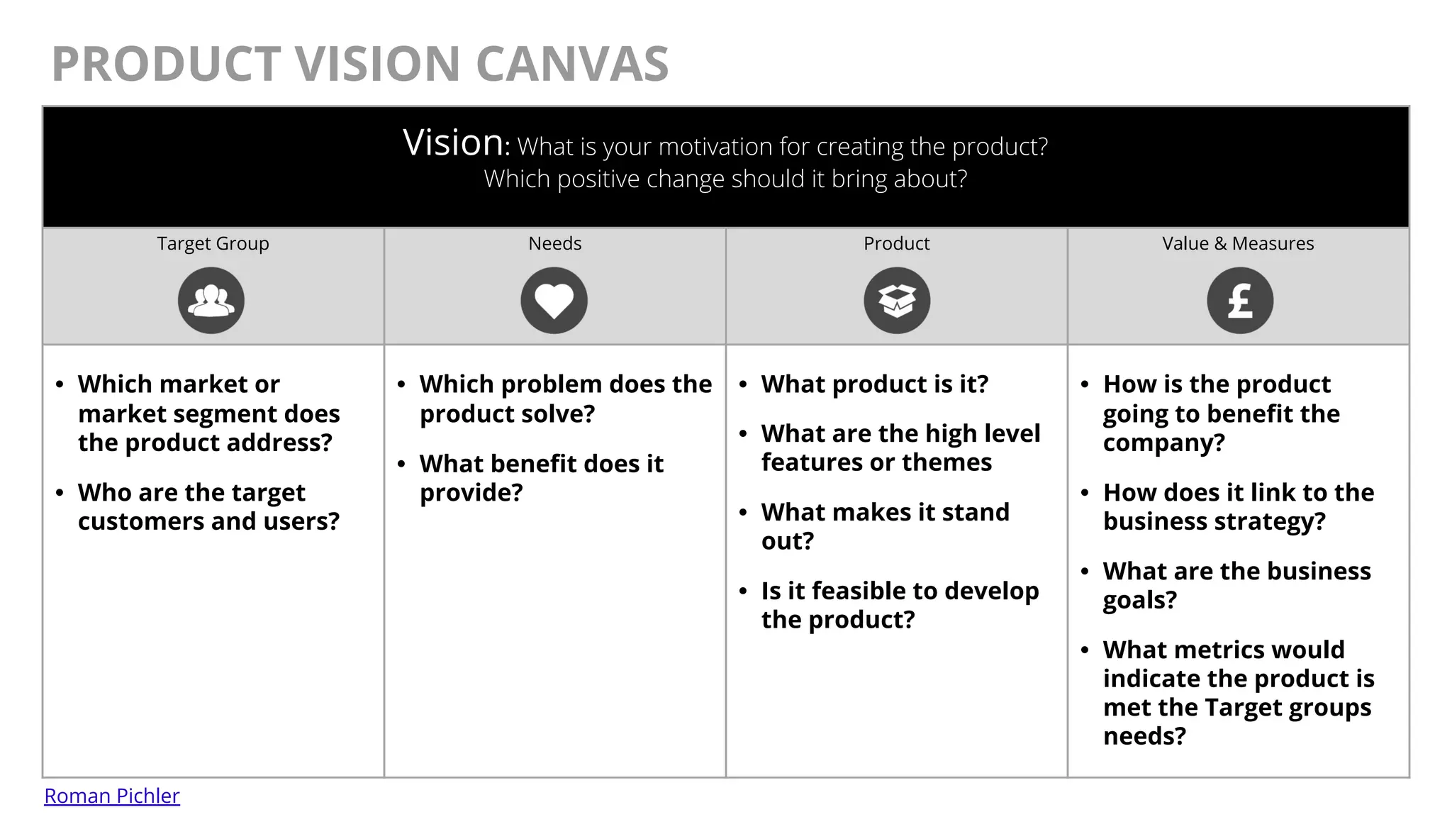 @AndyBirds@AndyBirds
PRODUCT VISION CANVAS
Vision: What is your motivation for creating the product?
Which positive change should it bring about?
Target Group Needs Product Value & Measures
• Which market or
market segment does
the product address?
• Who are the target
customers and users?
• Which problem does the
product solve?
• What benefit does it
provide?
• What product is it?
• What are the high level
features or themes
• What makes it stand
out?
• Is it feasible to develop
the product?
• How is the product
going to benefit the
company?
• How does it link to the
business strategy?
• What are the business
goals?
• What metrics would
indicate the product is
met the Target groups
needs?
Roman Pichler
 
