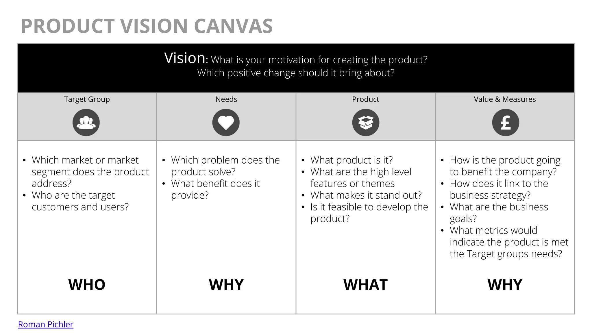 @AndyBirds@AndyBirds
PRODUCT VISION CANVAS
Vision: What is your motivation for creating the product?
Which positive change should it bring about?
Target Group Needs Product Value & Measures
• Which market or market
segment does the product
address?
• Who are the target
customers and users?
• Which problem does the
product solve?
• What benefit does it
provide?
• What product is it?
• What are the high level
features or themes
• What makes it stand out?
• Is it feasible to develop the
product?
• How is the product going
to benefit the company?
• How does it link to the
business strategy?
• What are the business
goals?
• What metrics would
indicate the product is met
the Target groups needs?
WHO WHY WHAT WHY
Roman Pichler
 