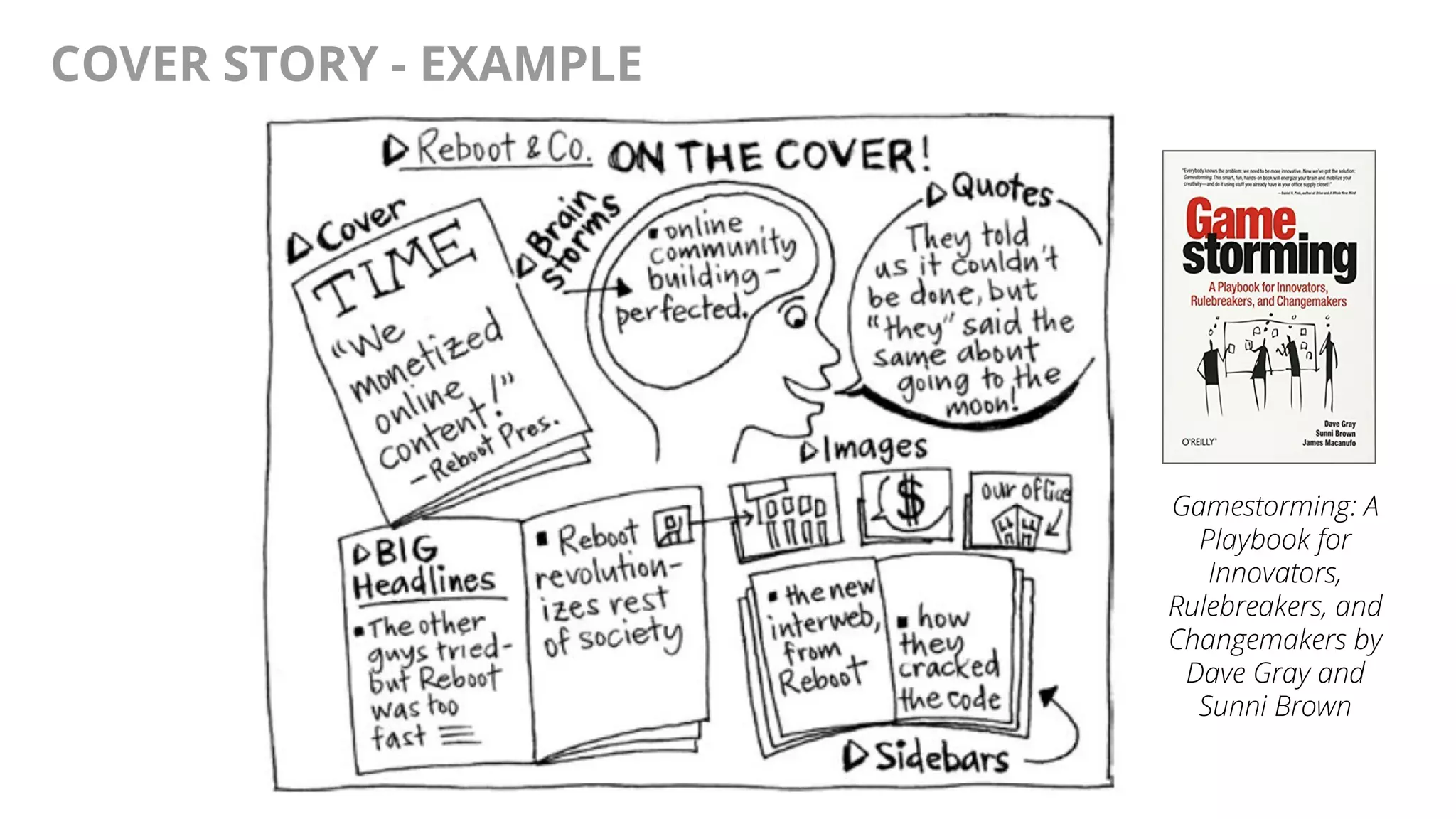 @AndyBirds@AndyBirds
COVER STORY - EXAMPLE
Gamestorming: A
Playbook for
Innovators,
Rulebreakers, and
Changemakers by
Dave Gray and
Sunni Brown
 