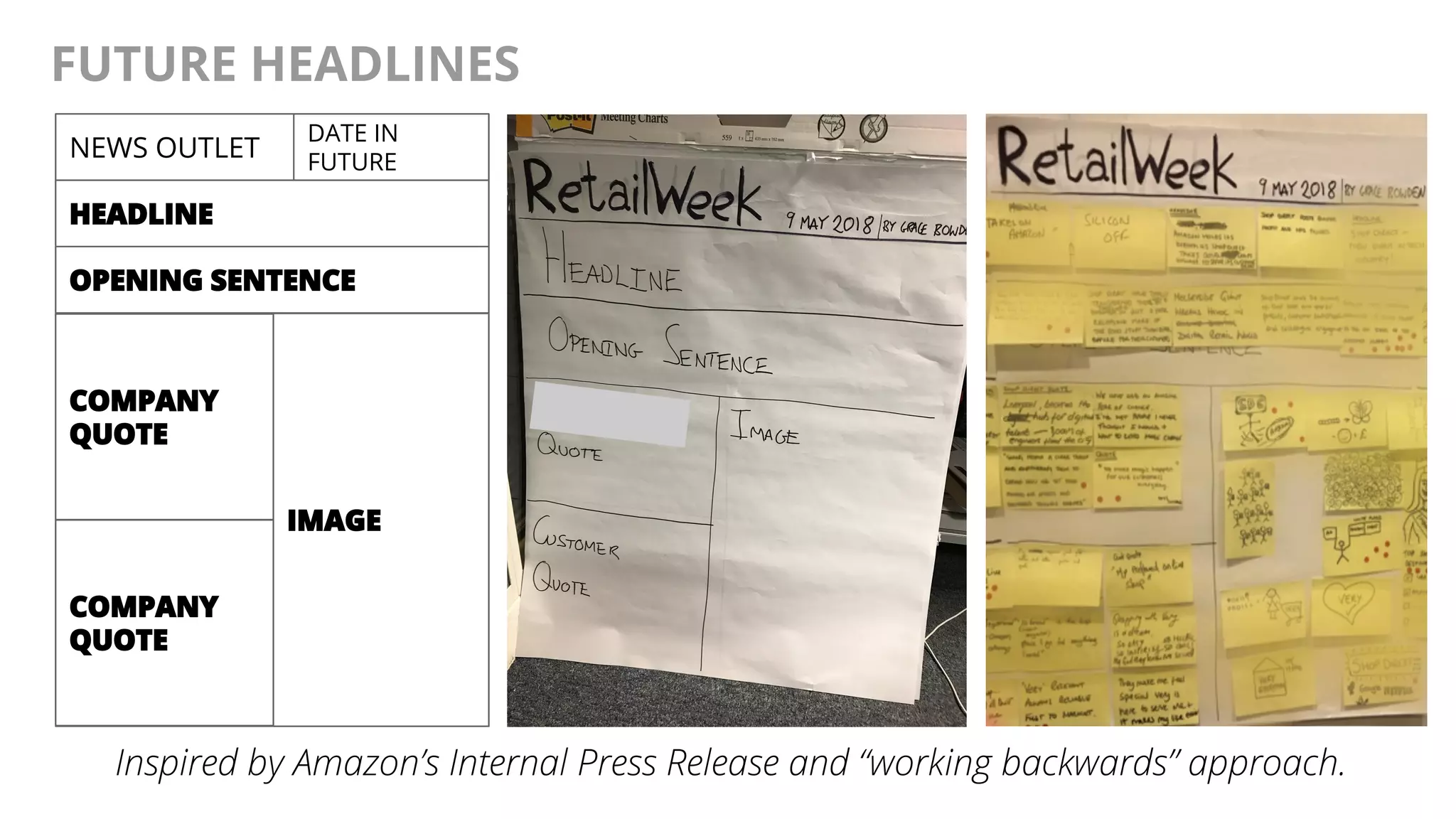 @AndyBirds@AndyBirds
FUTURE HEADLINES
NEWS OUTLET
DATE IN
FUTURE
HEADLINE
OPENING SENTENCE
COMPANY
QUOTE
COMPANY
QUOTE
IMAGE
Inspired by Amazon’s Internal Press Release and “working backwards” approach.
 