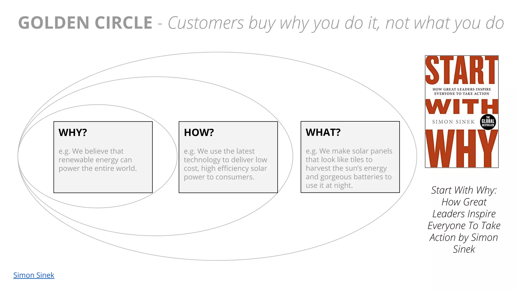 @AndyBirds@AndyBirds
GOLDEN CIRCLE - Customers buy why you do it, not what you do
56
WHY?
e.g. We believe that
renewable energy can
power the entire world.
HOW?
e.g. We use the latest
technology to deliver low
cost, high efficiency solar
power to consumers.
WHAT?
e.g. We make solar panels
that look like tiles to
harvest the sun’s energy
and gorgeous batteries to
use it at night.
Start With Why:
How Great
Leaders Inspire
Everyone To Take
Action by Simon
Sinek
Simon Sinek
 