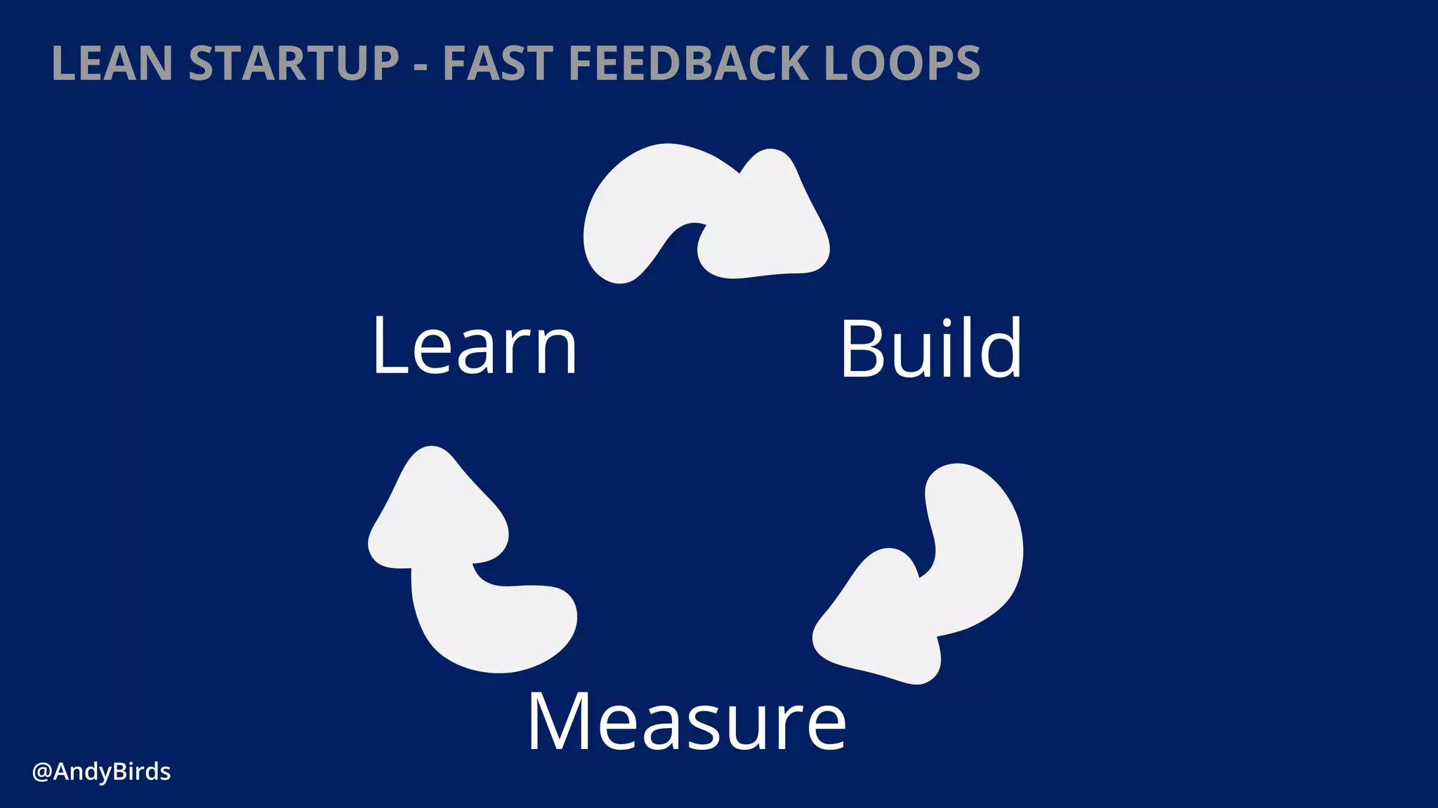 @AndyBirds@AndyBirds
LEAN STARTUP - FAST FEEDBACK LOOPS
Build
Measure
Learn
 