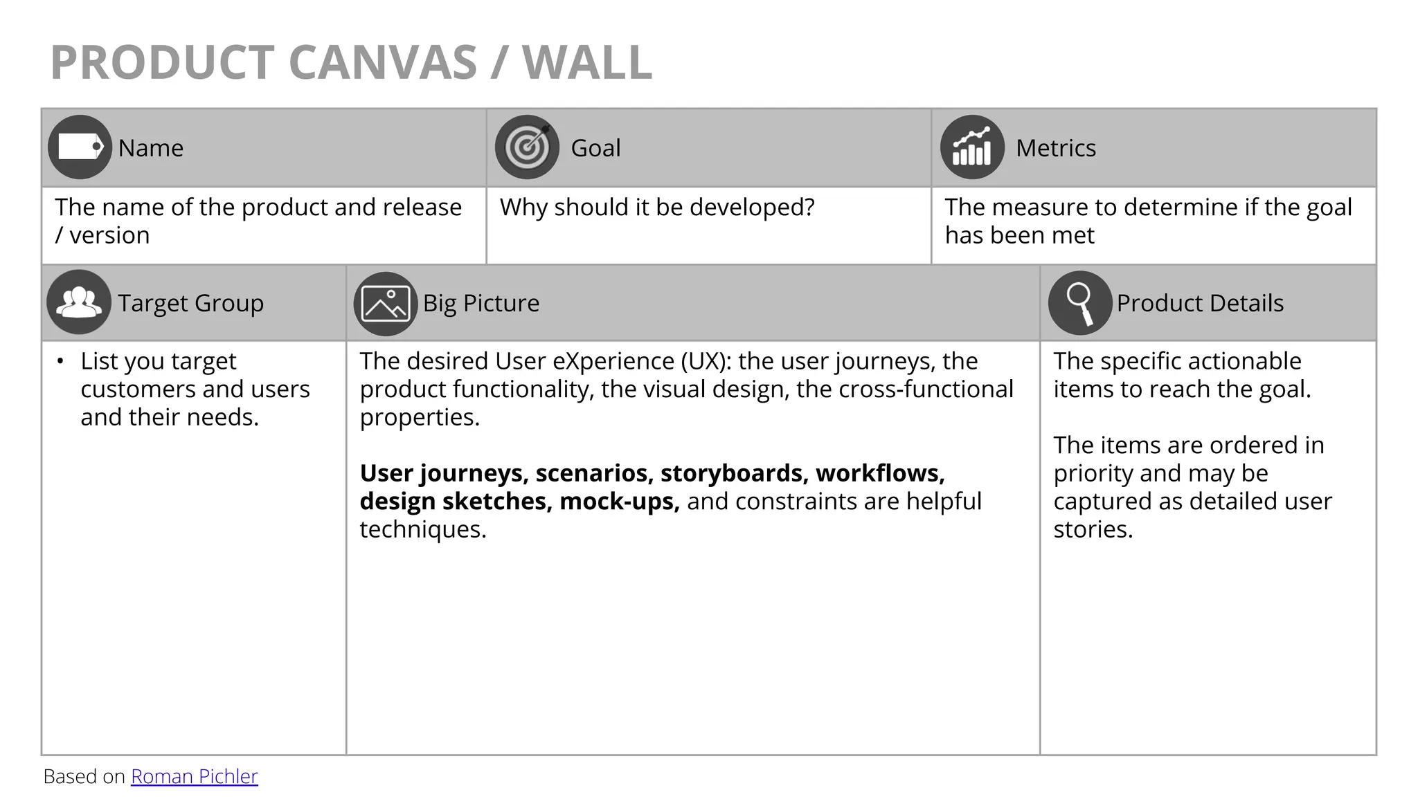 @AndyBirds@AndyBirds
PRODUCT CANVAS / WALL
Name Goal Metrics
The name of the product and release
/ version
Why should it be developed? The measure to determine if the goal
has been met
Target Group Big Picture Product Details
• List you target
customers and users
and their needs.
The desired User eXperience (UX): the user journeys, the
product functionality, the visual design, the cross-functional
properties.
User journeys, scenarios, storyboards, workflows,
design sketches, mock-ups, and constraints are helpful
techniques.
The specific actionable
items to reach the goal.
The items are ordered in
priority and may be
captured as detailed user
stories.
Based on Roman Pichler
 