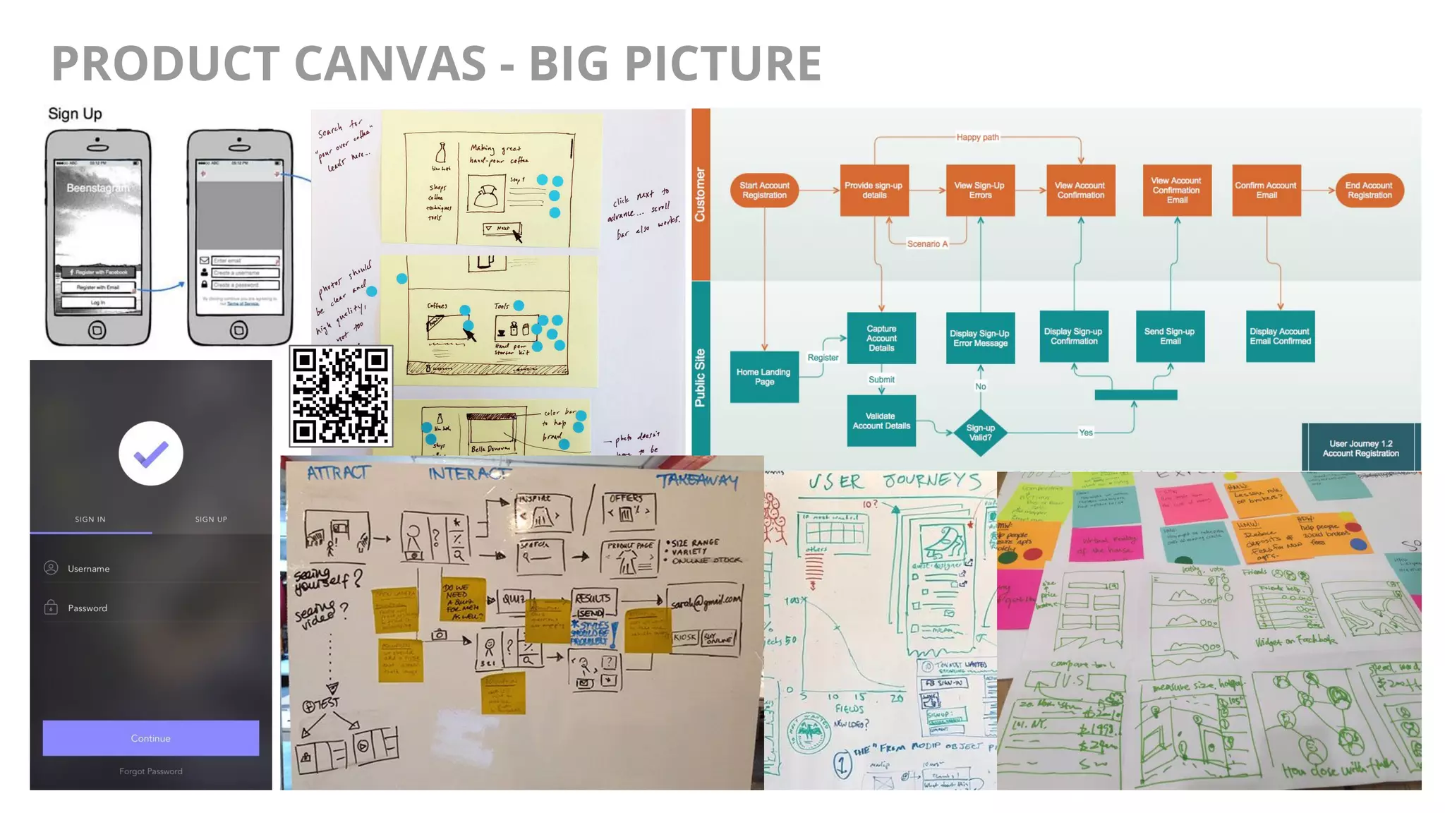 @AndyBirds@AndyBirds
PRODUCT CANVAS - BIG PICTURE
 