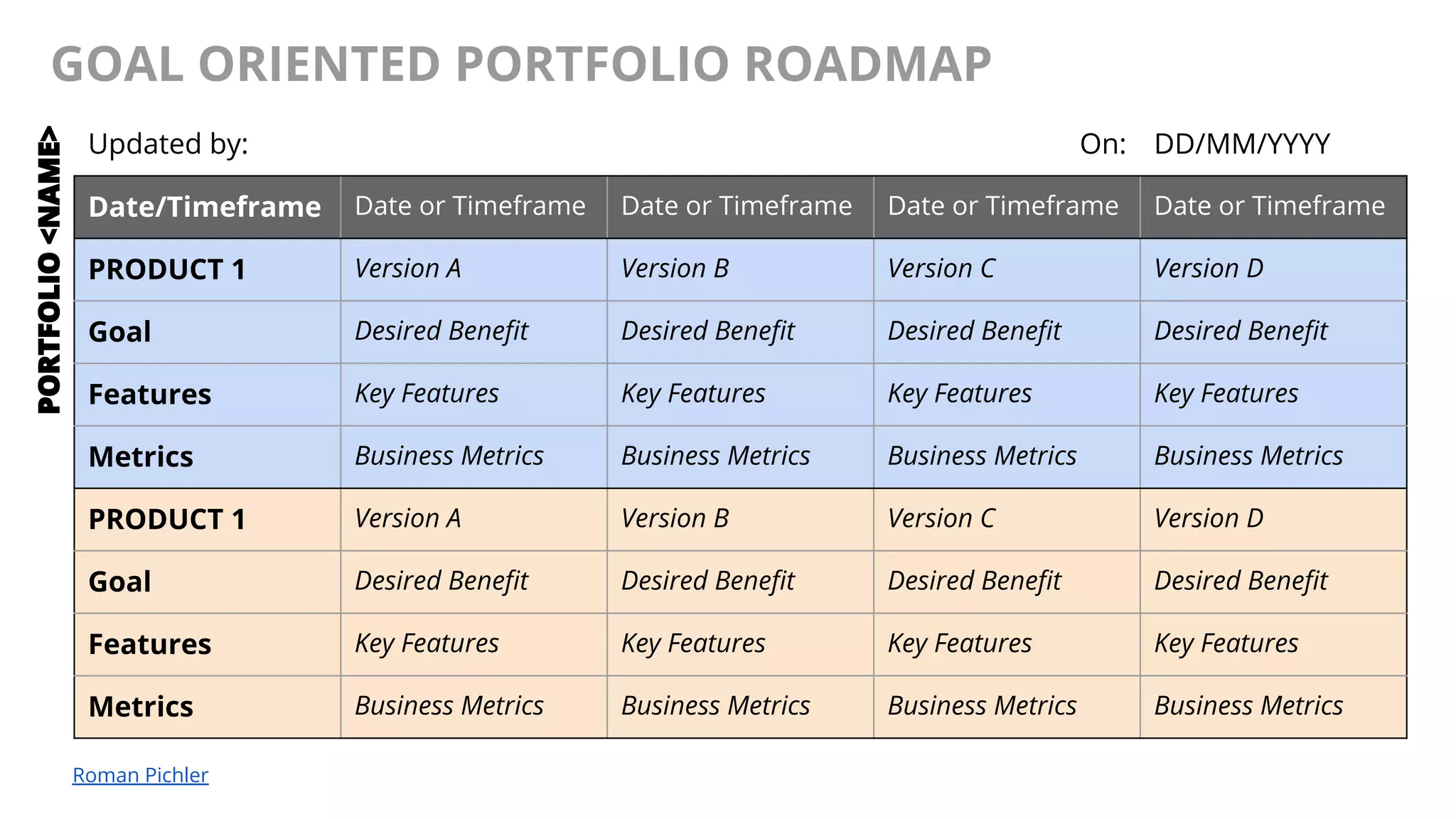 @AndyBirds@AndyBirds
GOAL ORIENTED PORTFOLIO ROADMAP
Updated by: On: DD/MM/YYYY
Date/Timeframe Date or Timeframe Date or Timeframe Date or Timeframe Date or Timeframe
PRODUCT 1 Version A Version B Version C Version D
Goal Desired Benefit Desired Benefit Desired Benefit Desired Benefit
Features Key Features Key Features Key Features Key Features
Metrics Business Metrics Business Metrics Business Metrics Business Metrics
PRODUCT 1 Version A Version B Version C Version D
Goal Desired Benefit Desired Benefit Desired Benefit Desired Benefit
Features Key Features Key Features Key Features Key Features
Metrics Business Metrics Business Metrics Business Metrics Business Metrics
PORTFOLIO<NAME>
Roman Pichler
 