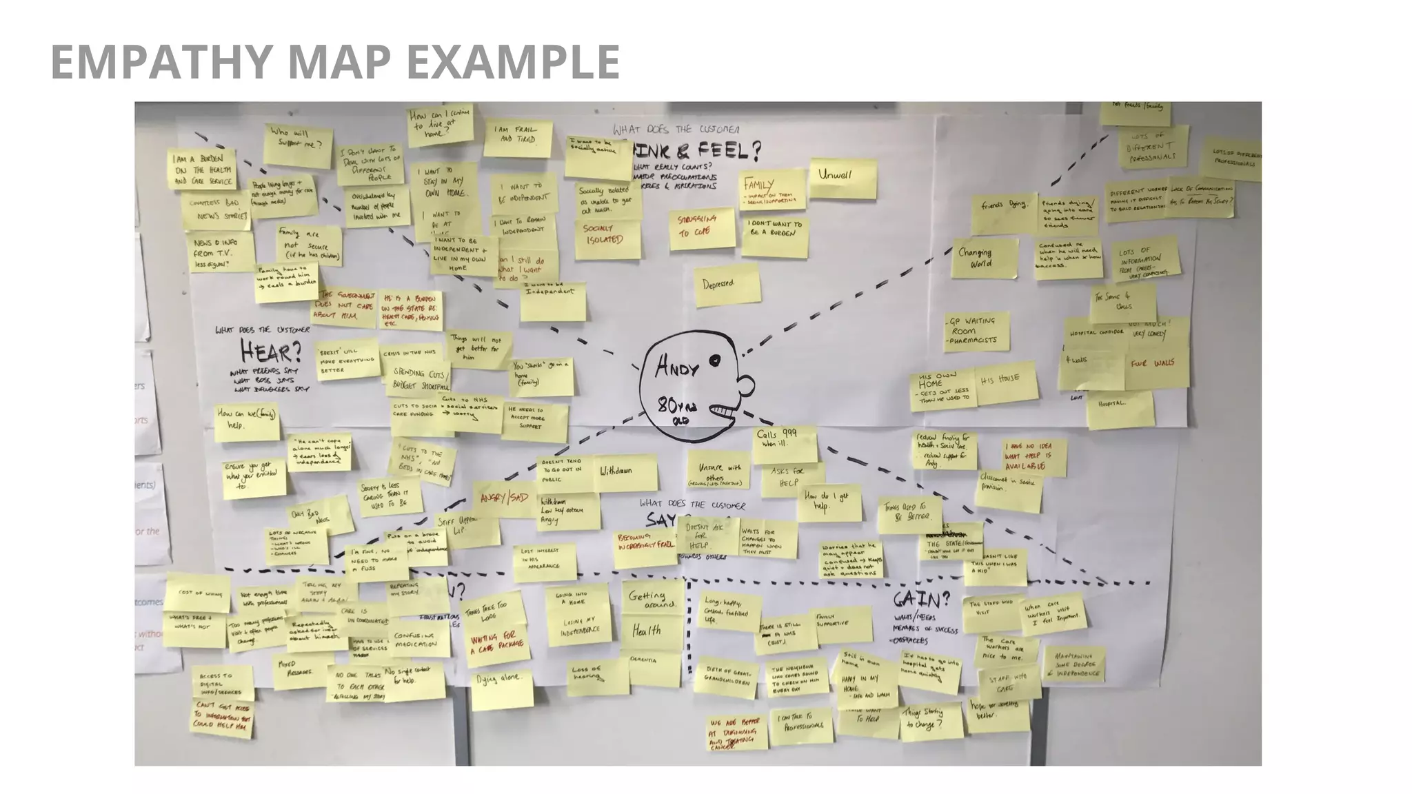 @AndyBirds@AndyBirds
EMPATHY MAP EXAMPLE
 