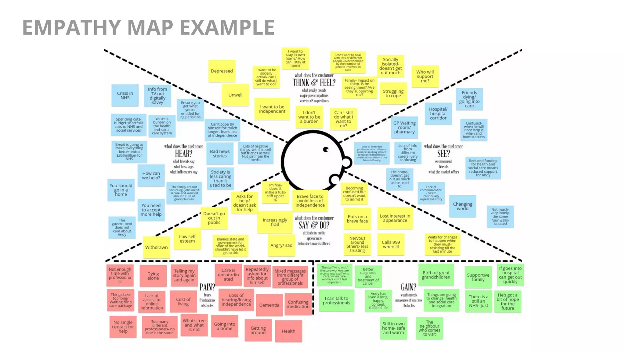 @AndyBirds@AndyBirds
EMPATHY MAP EXAMPLE
 