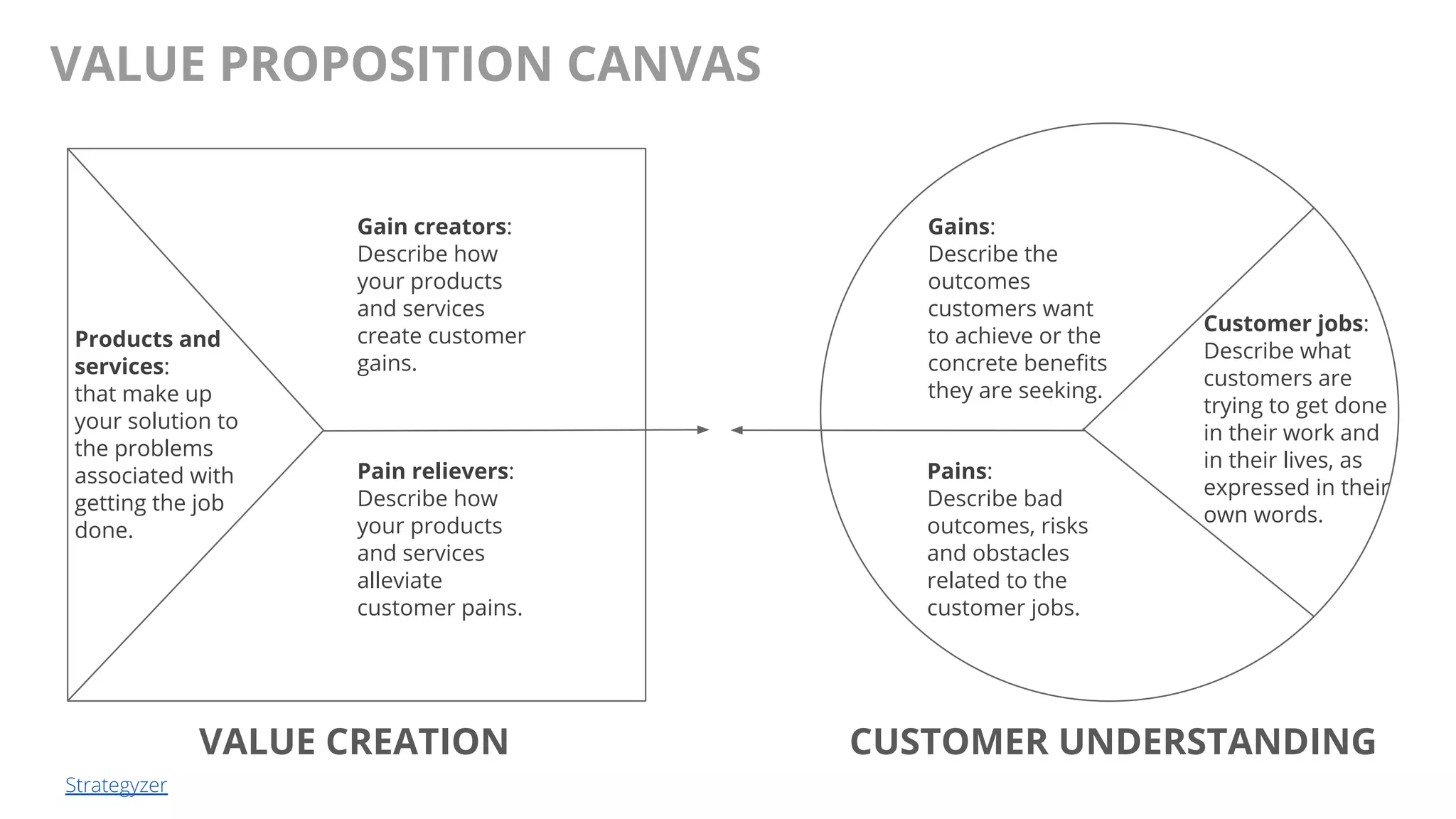 @AndyBirds@AndyBirds
VALUE PROPOSITION CANVAS
86
CUSTOMER UNDERSTANDINGVALUE CREATION
Gain creators:
Describe how
your products
and services
create customer
gains.
Pain relievers:
Describe how
your products
and services
alleviate
customer pains.
Products and
services:
that make up
your solution to
the problems
associated with
getting the job
done.
Customer jobs:
Describe what
customers are
trying to get done
in their work and
in their lives, as
expressed in their
own words.
Gains:
Describe the
outcomes
customers want
to achieve or the
concrete benefits
they are seeking.
Pains:
Describe bad
outcomes, risks
and obstacles
related to the
customer jobs.
Strategyzer
 