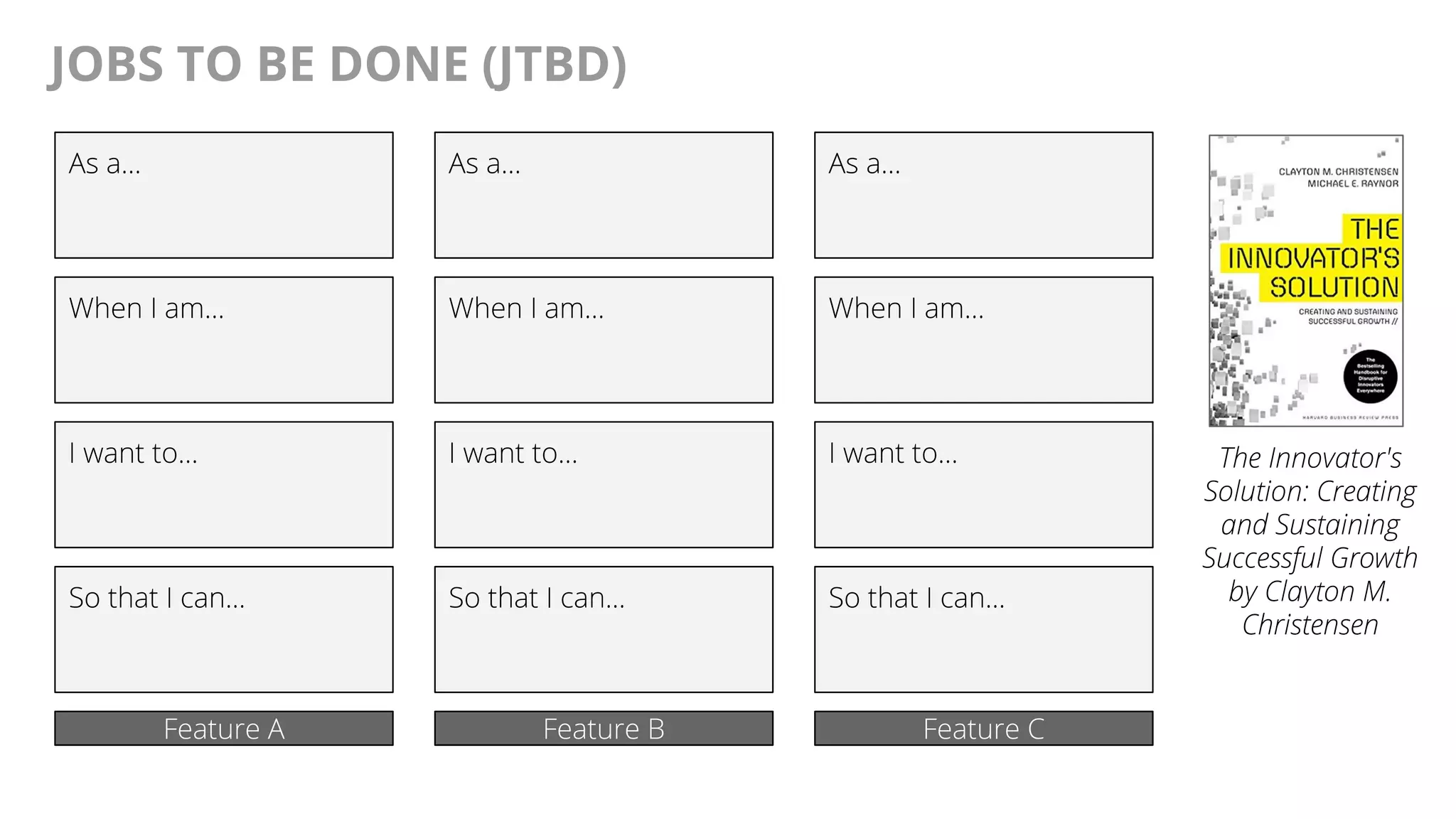 @AndyBirds@AndyBirds
JOBS TO BE DONE (JTBD)
As a...
When I am...
I want to...
So that I can...
Feature A
As a...
When I am...
I want to...
So that I can...
Feature B
As a...
When I am...
I want to...
So that I can...
Feature C
The Innovator's
Solution: Creating
and Sustaining
Successful Growth
by Clayton M.
Christensen
 