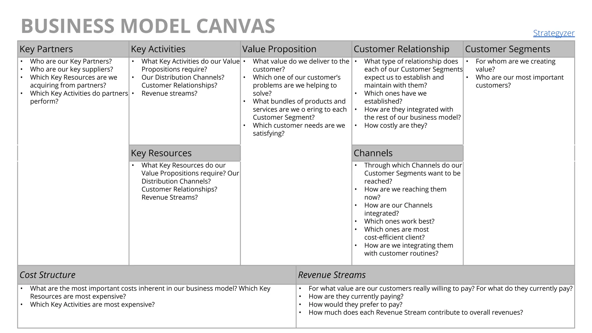 @AndyBirds@AndyBirds
BUSINESS MODEL CANVAS
Key Partners Key Activities Value Proposition Customer Relationship Customer Segments
• Who are our Key Partners?
• Who are our key suppliers?
• Which Key Resources are we
acquiring from partners?
• Which Key Activities do partners
perform?
• What Key Activities do our Value
Propositions require?
• Our Distribution Channels?
Customer Relationships?
• Revenue streams?
• What value do we deliver to the
customer?
• Which one of our customer’s
problems are we helping to
solve?
• What bundles of products and
services are we o ering to each
Customer Segment?
• Which customer needs are we
satisfying?
• What type of relationship does
each of our Customer Segments
expect us to establish and
maintain with them?
• Which ones have we
established?
• How are they integrated with
the rest of our business model?
• How costly are they?
• For whom are we creating
value?
• Who are our most important
customers?
Key Resources Channels
• What Key Resources do our
Value Propositions require? Our
Distribution Channels?
Customer Relationships?
Revenue Streams?
• Through which Channels do our
Customer Segments want to be
reached?
• How are we reaching them
now?
• How are our Channels
integrated?
• Which ones work best?
• Which ones are most
cost-efficient client?
• How are we integrating them
with customer routines?
Cost Structure Revenue Streams
• What are the most important costs inherent in our business model? Which Key
Resources are most expensive?
• Which Key Activities are most expensive?
• For what value are our customers really willing to pay? For what do they currently pay?
• How are they currently paying?
• How would they prefer to pay?
• How much does each Revenue Stream contribute to overall revenues?
Strategyzer
 