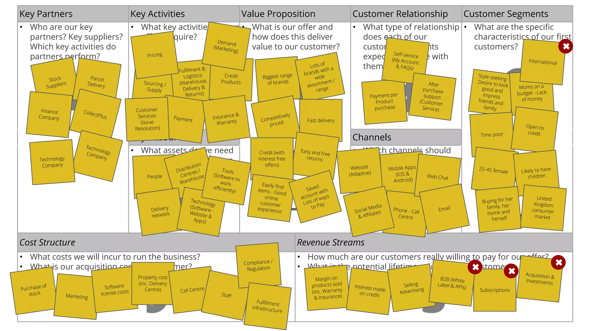 @AndyBirds@AndyBirds
Key Partners Key Activities Value Proposition Customer Relationship Customer Segments
• Who are our key
partners? Key suppliers?
Which key activities do
partners perform?
7
• What key activities do our
offers require?
8
• What is our offer and
how does this deliver
value to our customer?
1
• What type of relationship
does each of our
customer segments
expect us to have with
them?
4
• What are the specific
characteristics of our first
customers?
2
Key Resources Channels
• What assets do we need
to be able to deliver our
offer?
6
• Which channels should
we use to reach our
customers?
3
Cost Structure Revenue Streams
• What costs we will incur to run the business?
• What is our acquisition cost per customer?
9
• How much are our customers really willing to pay for our offer?
• What is the potential lifetime value of each customer?
5 Subscriptions
✖
Stock
Suppliers
Parcel
Delivery
CollectPlus
Finance
Company
Sourcing /
Supply
Fulfilment &
Logistics
(Warehouse,
Delivery &
Returns)
Payment
Customer
Services
(Issue
Resolution)
Pricing
Credit
Products
Insurance &
Warranty
People
Distribution
Centres /
Warehouse
Delivery
network
Technology(Software -Website &
Apps)
Tools
(Software to
work
efficiently)
Purchase of
stock Marketing
Software
license costs
Property cost
(inc. Delivery
Centre) Call Centre
Staff
Compliance /
Regulation
Demand
(Marketing)
Website
(Adaptive)
Mobile Apps
(iOS &
Android)
Biggest range
of brands
Phone - Call
Centre
Web Chat
Social Media
& Affiliates
Margin on
products sold
(inc. Warranty
& Insurance)
Interest made
on credit
Selling
Advertising
B2B (White
Label & APIs)
✖
Lots of
brands with a
wide
assortment /
range
Competitively
priced Fast delivery
Easy and free
returns
Credit (with
interest free
offers)
Easily find
items - Good
online
customer
experience
Saved
account with
Lots of ways
to Pay
Payment per
Product
purchase
Self-service
(My Account
& FAQs)
After
purchase
support
(Customer
Service)
Email
Style seeking -Desire to look
good and
impress
friends and
family
Mums on a
budget - Lack
of money
Time poor
25-45 female
Open to
credit
Likely to have
children
Buying for her
family, her
home and
herself
Fulfillment
infrastructure
Acquisition &
Investments
✖
United
Kingdom
consumer
market
International
✖
TechnologyCompanyTechnology
Company
 