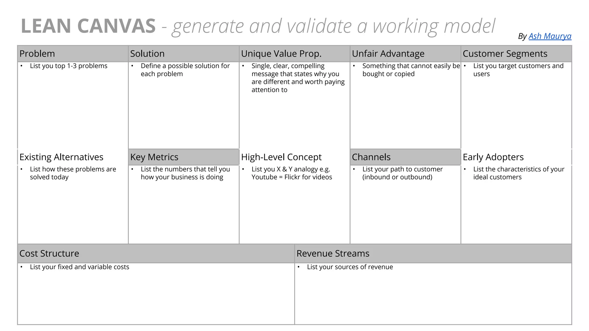 @AndyBirds@AndyBirds
LEAN CANVAS - generate and validate a working model
Problem Solution Unique Value Prop. Unfair Advantage Customer Segments
• List you top 1-3 problems • Define a possible solution for
each problem
• Single, clear, compelling
message that states why you
are different and worth paying
attention to
• Something that cannot easily be
bought or copied
• List you target customers and
users
Existing Alternatives Key Metrics High-Level Concept Channels Early Adopters
• List how these problems are
solved today
• List the numbers that tell you
how your business is doing
• List you X & Y analogy e.g.
Youtube = Flickr for videos
• List your path to customer
(inbound or outbound)
• List the characteristics of your
ideal customers
Cost Structure Revenue Streams
• List your fixed and variable costs • List your sources of revenue
By Ash Maurya
 