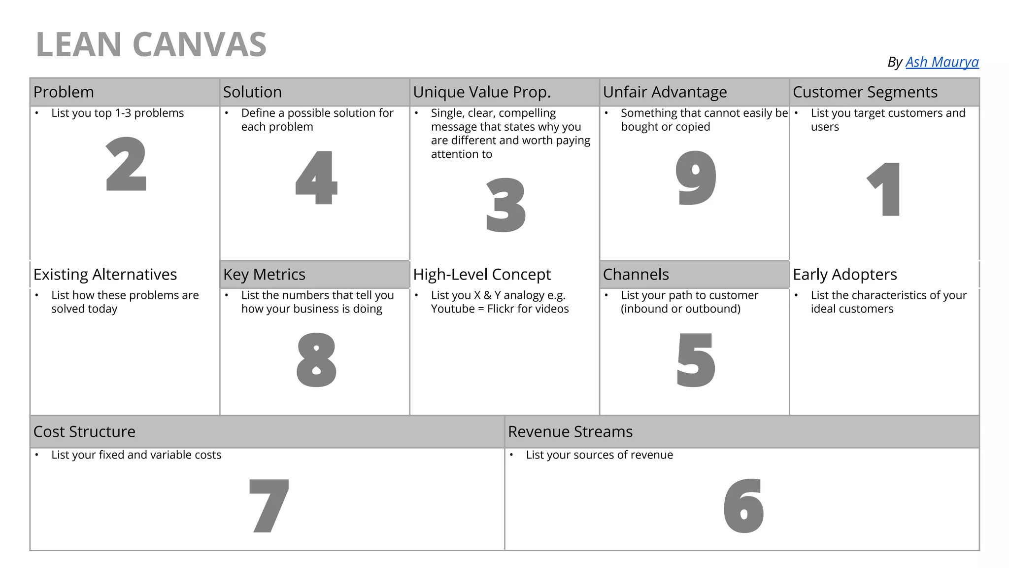 @AndyBirds@AndyBirds
LEAN CANVAS
Problem Solution Unique Value Prop. Unfair Advantage Customer Segments
• List you top 1-3 problems
2
• Define a possible solution for
each problem
4
• Single, clear, compelling
message that states why you
are different and worth paying
attention to
3
• Something that cannot easily be
bought or copied
9
• List you target customers and
users
1
Existing Alternatives Key Metrics High-Level Concept Channels Early Adopters
• List how these problems are
solved today
• List the numbers that tell you
how your business is doing
8
• List you X & Y analogy e.g.
Youtube = Flickr for videos
• List your path to customer
(inbound or outbound)
5
• List the characteristics of your
ideal customers
Cost Structure Revenue Streams
• List your fixed and variable costs
7
• List your sources of revenue
6
By Ash Maurya
 