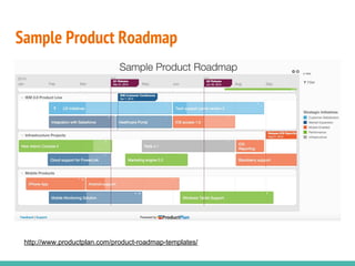 Sample Product Roadmap
http://www.productplan.com/product-roadmap-templates/
 