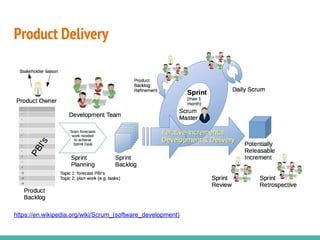 Product Delivery
https://en.wikipedia.org/wiki/Scrum_(software_development)
 