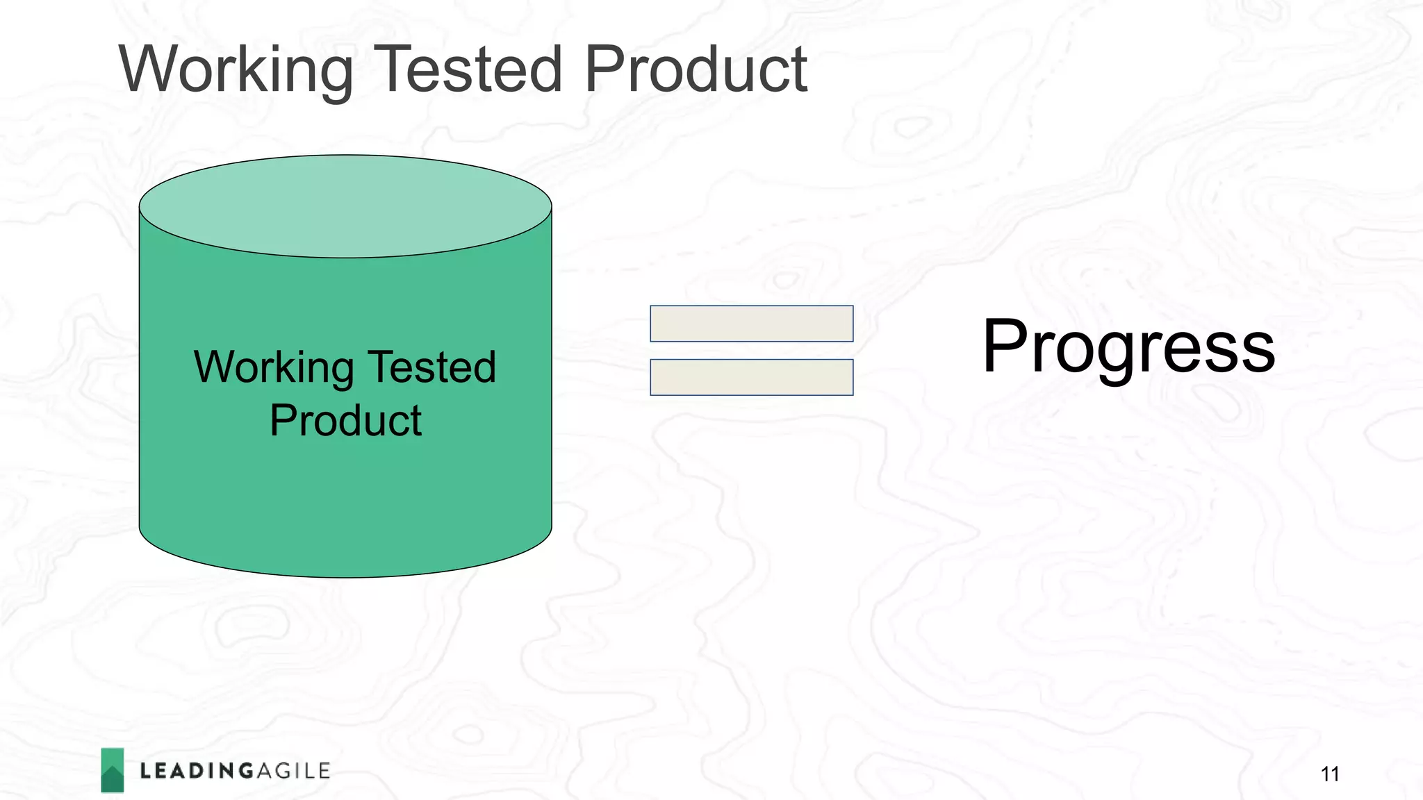 Working Tested Product
11
Working Tested
Product
Progress
 