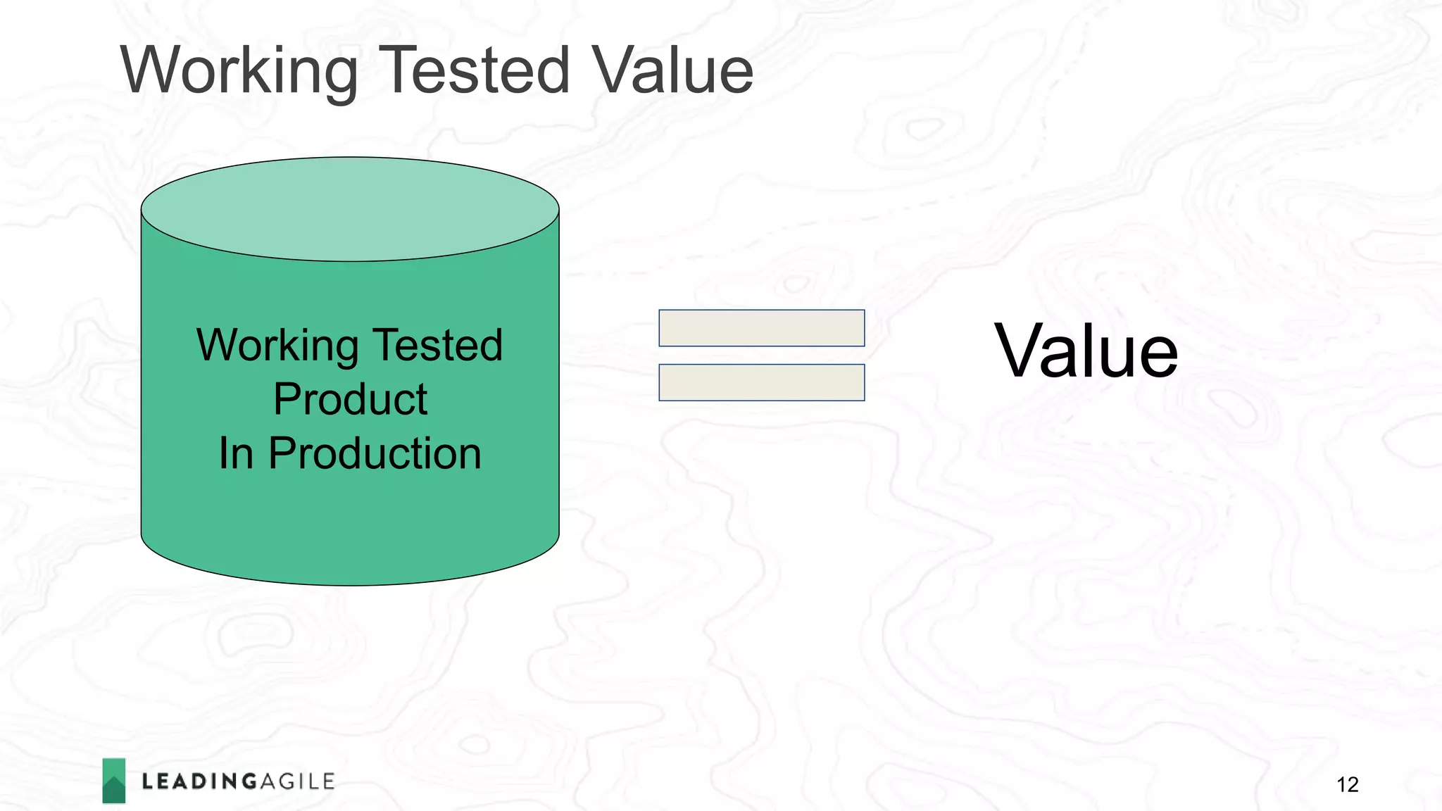 Working Tested Value
12
Working Tested
Product
In Production
Value
 