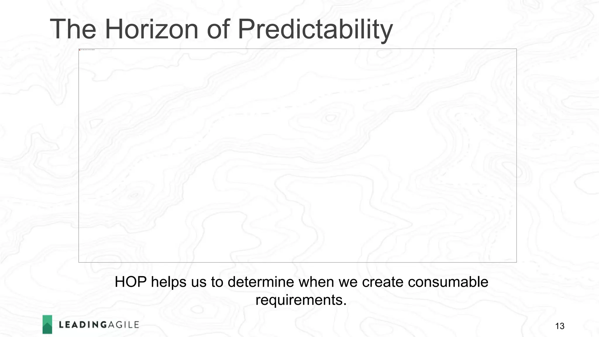 The Horizon of Predictability
13
HOP helps us to determine when we create consumable
requirements.
 
