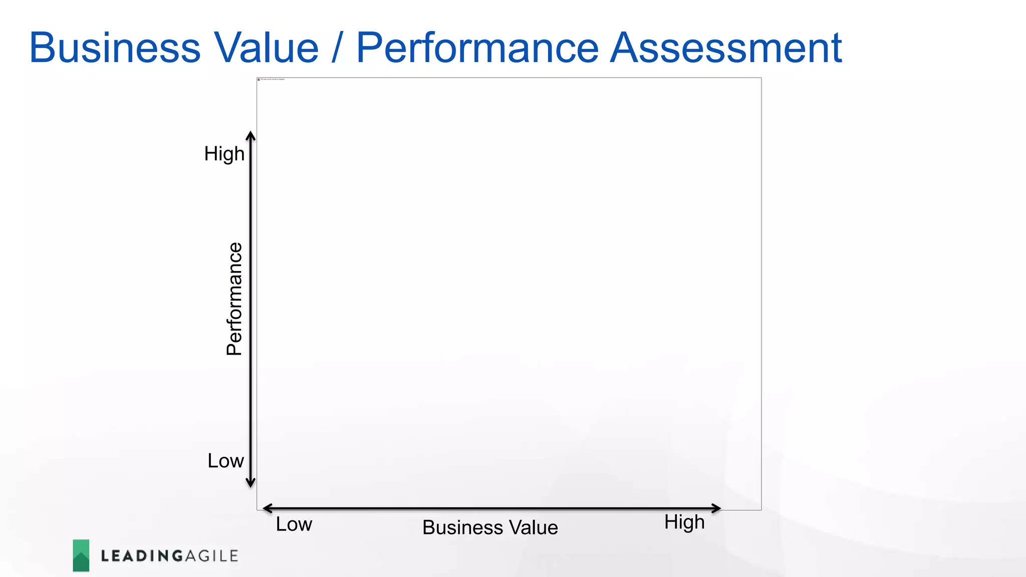 Business Value / Performance Assessment
Business Value HighLow
Performance
Low
High
 