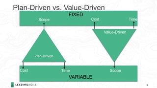 Agile Product Management: Getting from Backlog to Value | PPTX