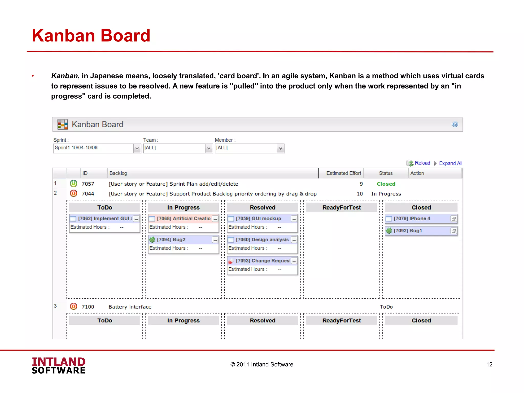 Kanban Board Kanban , in Japanese means, loosely translated, 'card board'. In an agile system, Kanban is a method which uses virtual cards to represent issues to be resolved. A new feature is "pulled" into the product only when the work represented by an "in progress" card is completed.  © 2011 Intland Software 