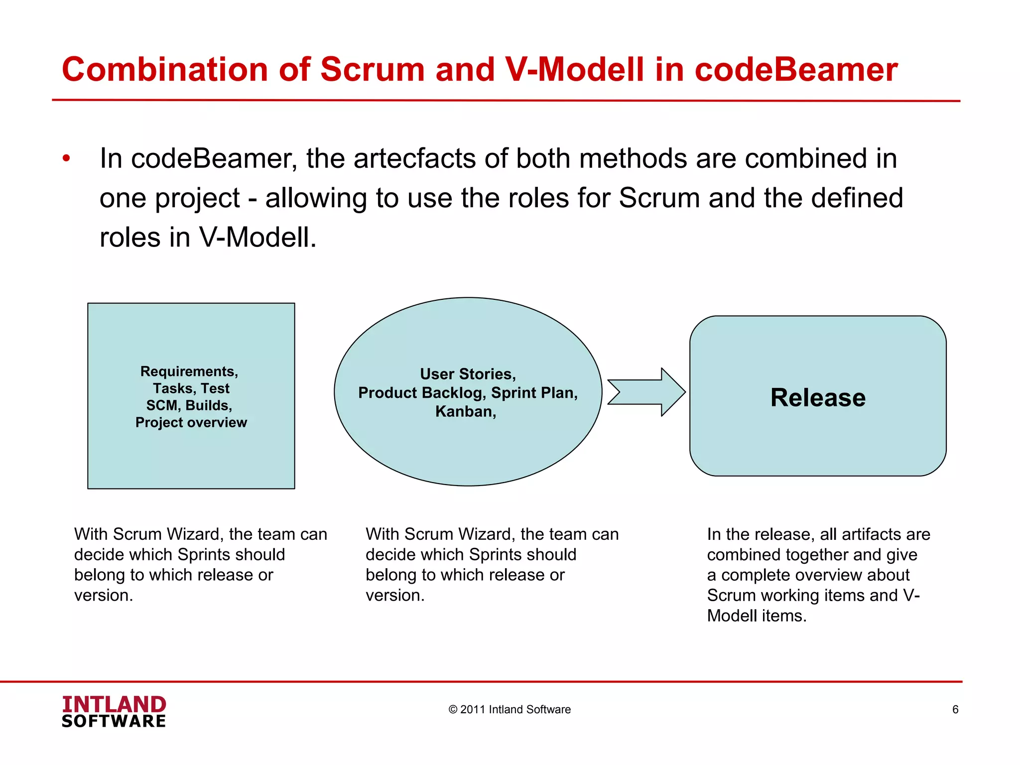Combination of Scrum and V-Modell in codeBeamer In codeBeamer, the artecfacts of both methods are combined in one project - allowing to use the roles for Scrum and the defined roles in V-Modell.  © 2011 Intland Software Requirements,  Tasks, Test SCM, Builds,  Project overview User Stories, Product Backlog, Sprint Plan,  Kanban,  Release In the release, all artifacts are combined together and give  a complete overview about Scrum working items and V-Modell items. With Scrum Wizard, the team can decide which Sprints should belong to which release or version.  With Scrum Wizard, the team can decide which Sprints should belong to which release or version.  