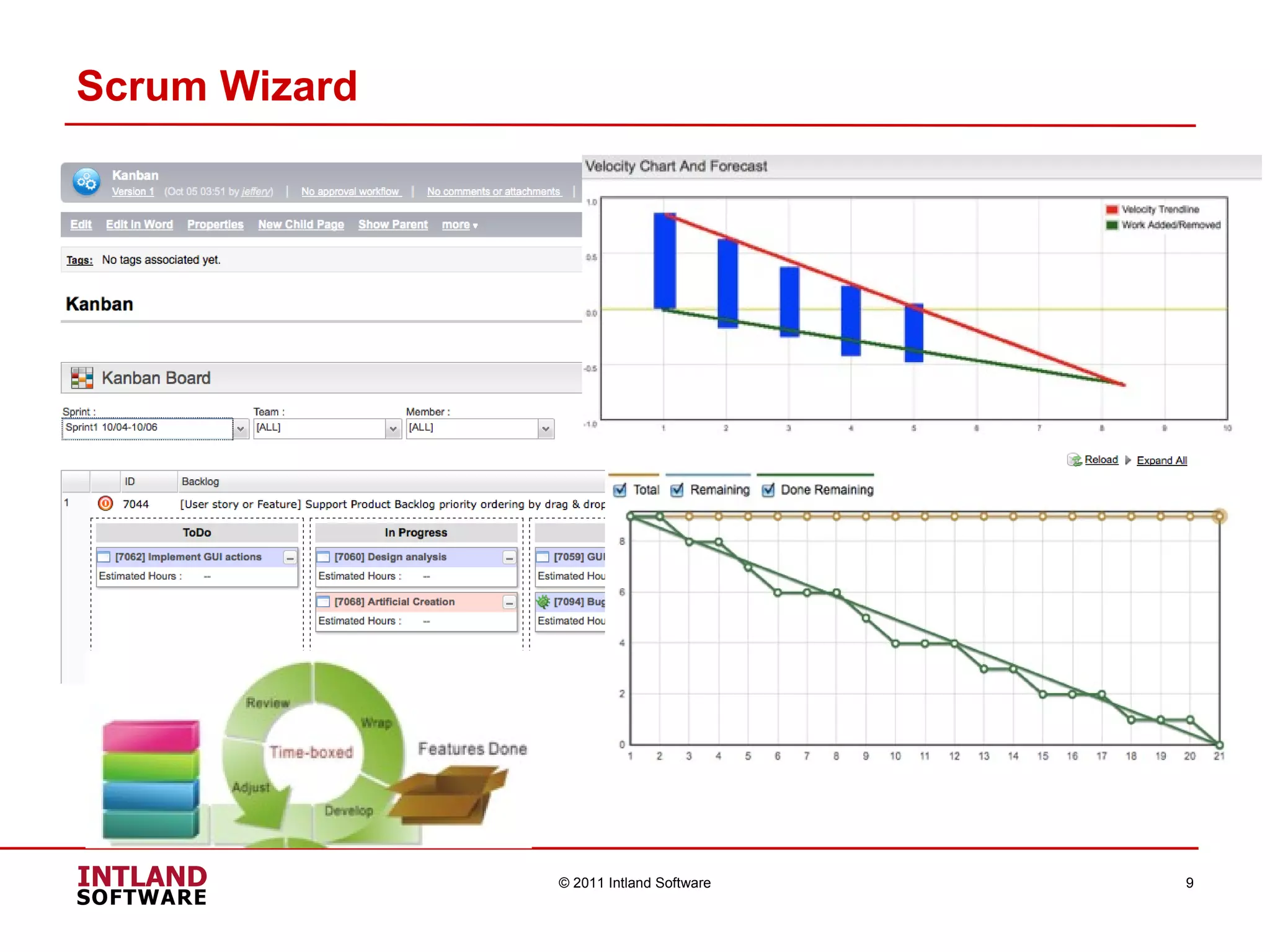 Scrum Wizard © 2011 Intland Software 